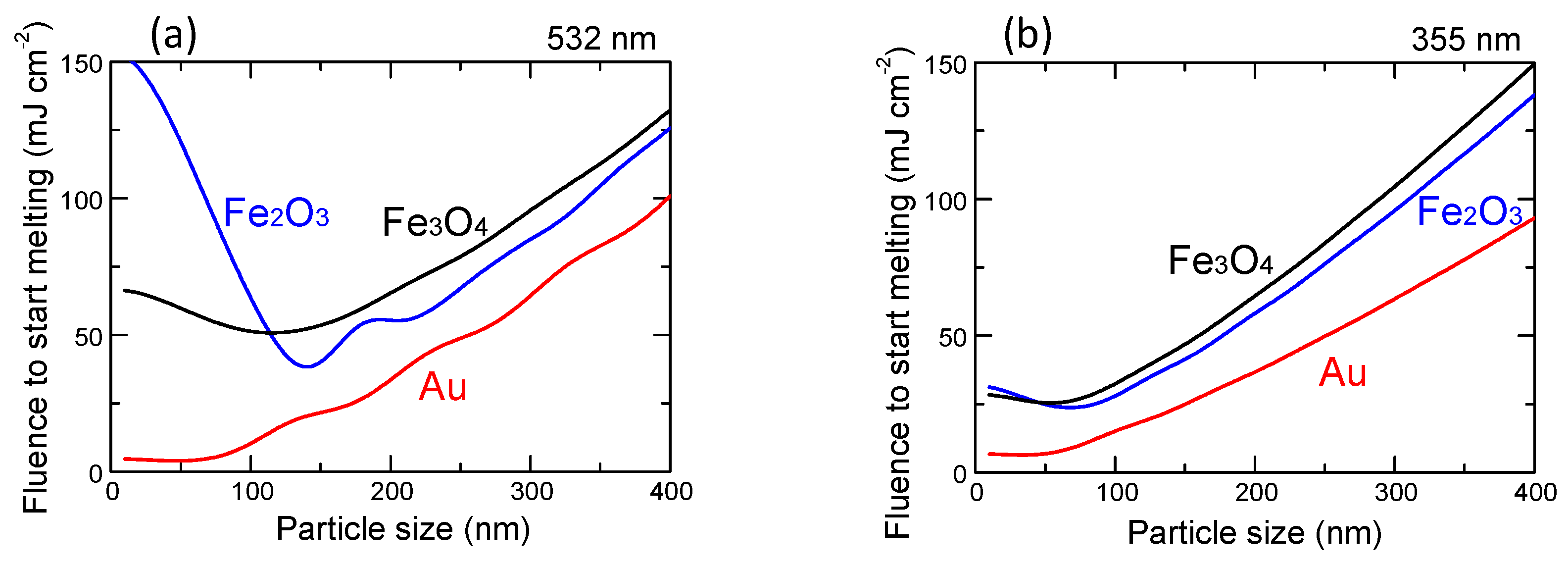 Nanomaterials 09 00198 g001 Nanomaterials 09 00198 g001