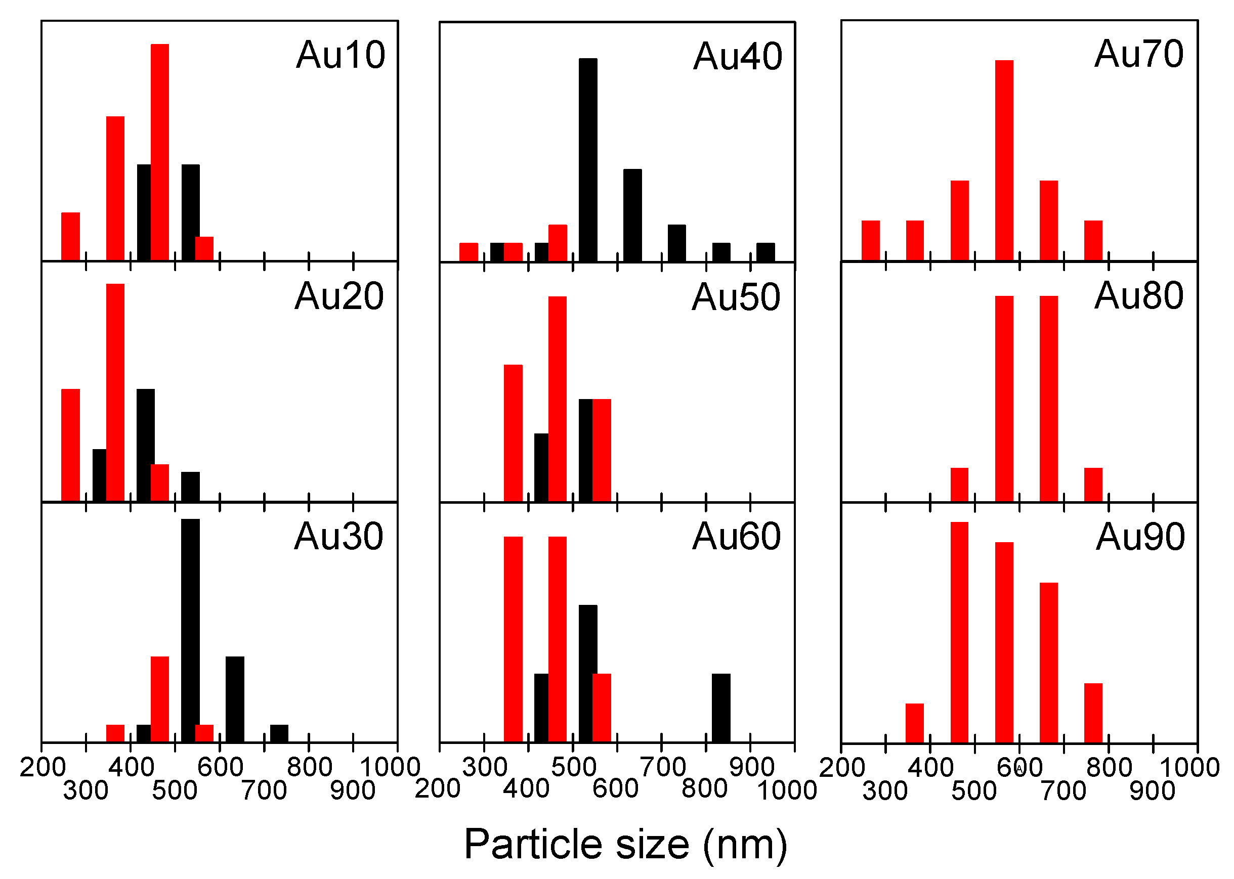 Nanomaterials 09 00198 g003 Nanomaterials 09 00198 g003