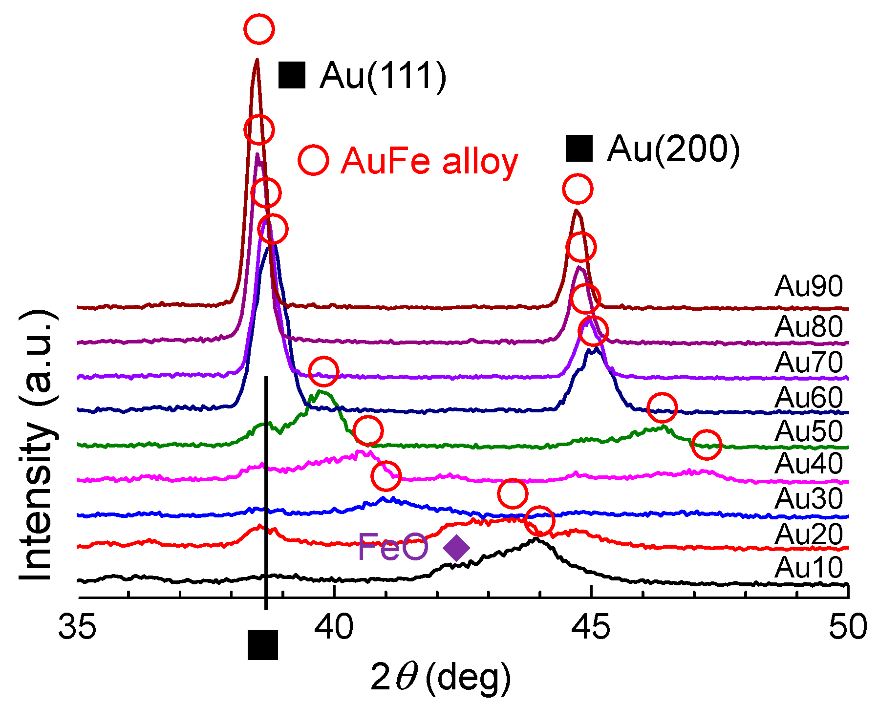 Nanomaterials 09 00198 g005 Nanomaterials 09 00198 g005