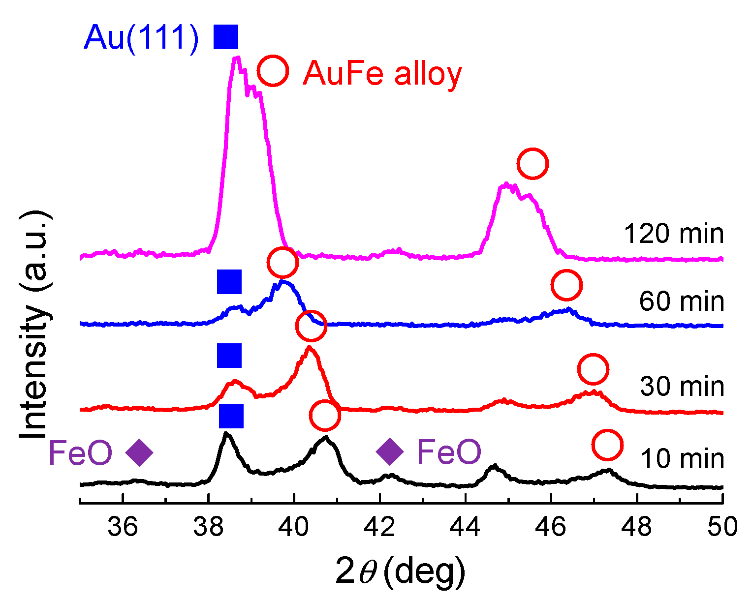 Nanomaterials 09 00198 g009 Nanomaterials 09 00198 g009