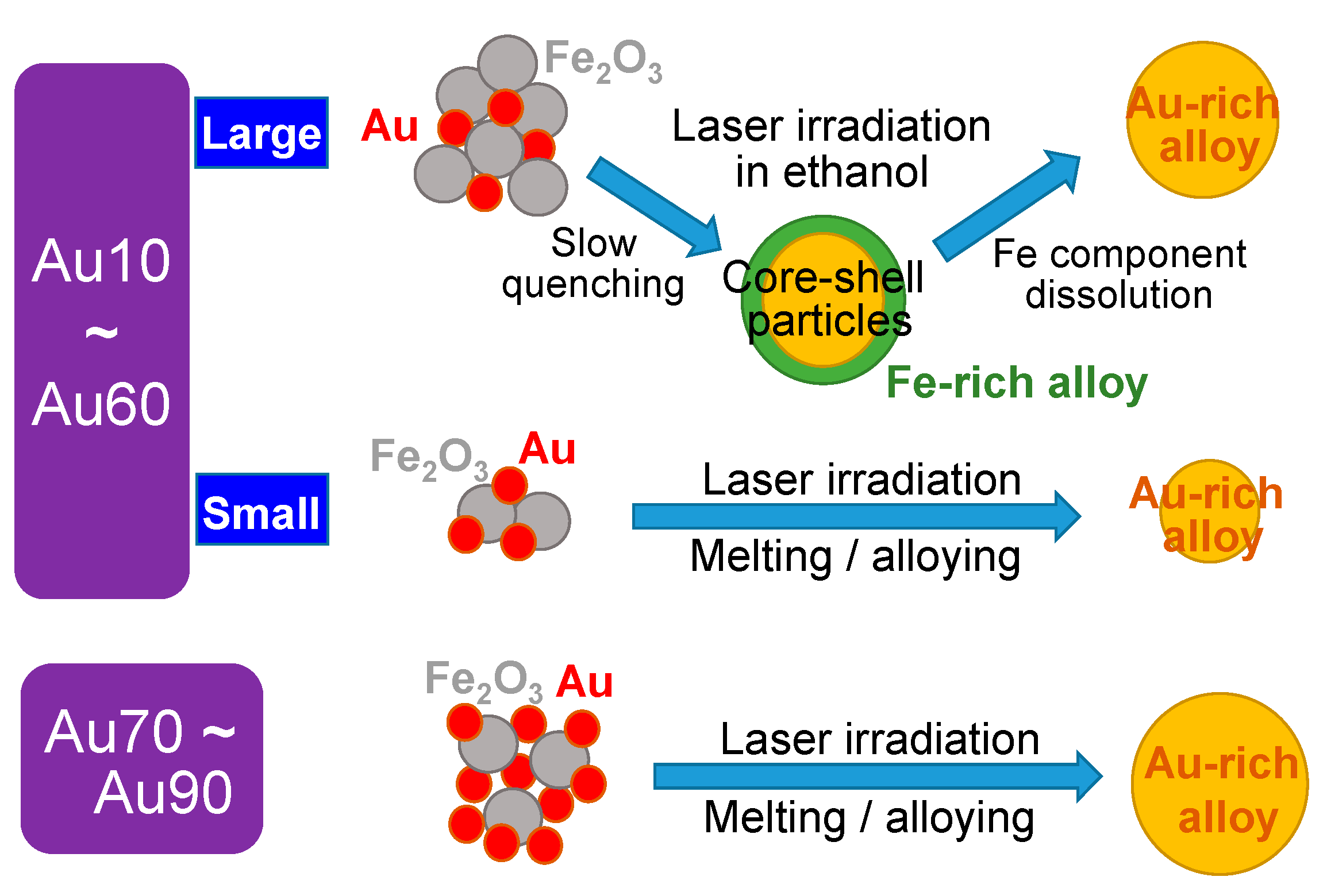 Nanomaterials 09 00198 g010 Nanomaterials 09 00198 g010
