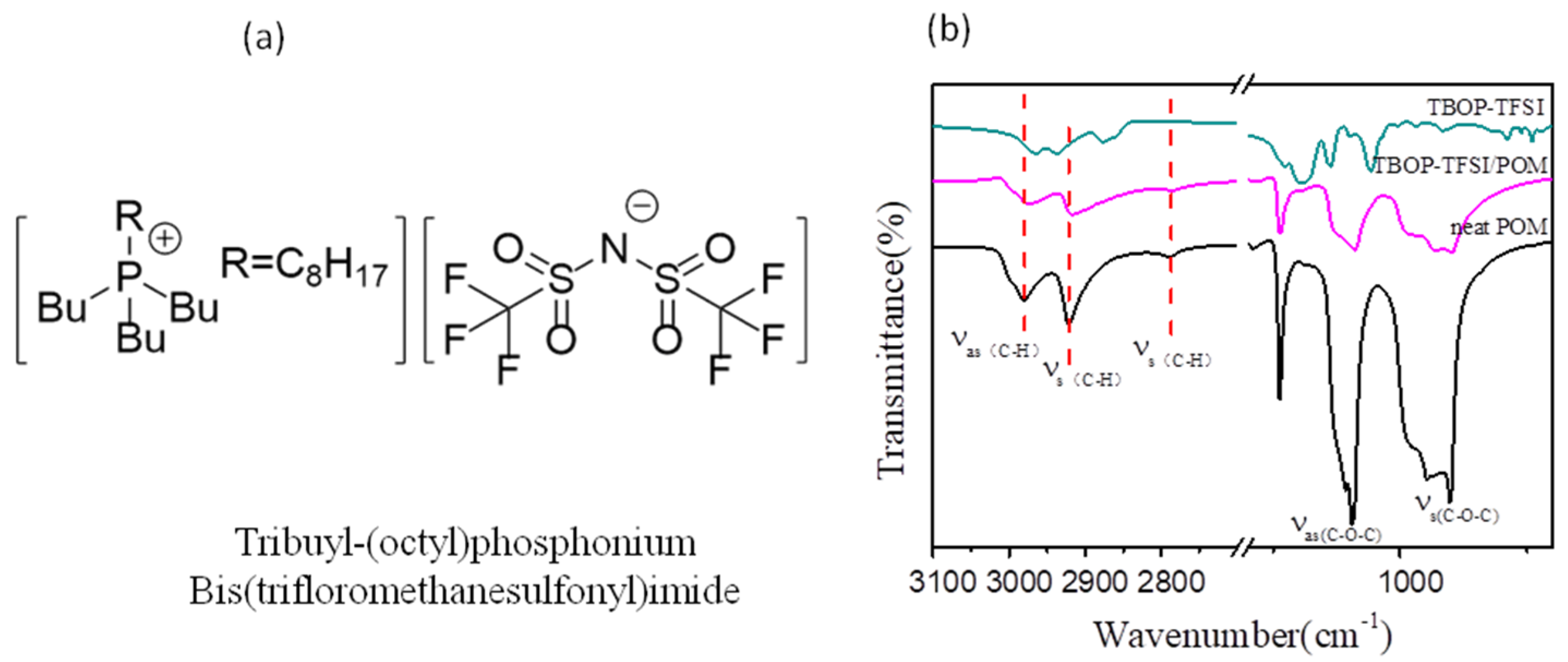 Nanomaterials 09 00206 g002 Nanomaterials 09 00206 g002