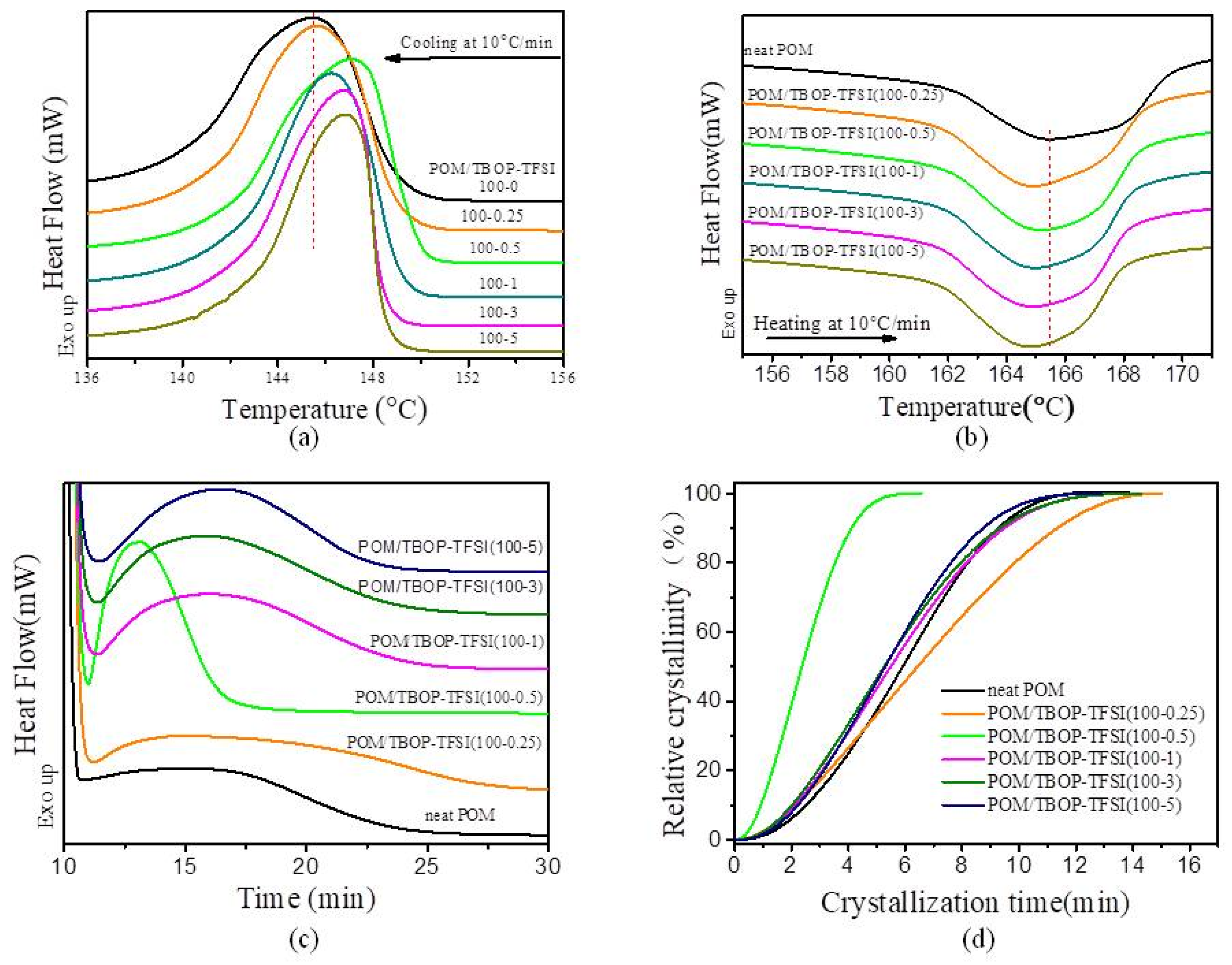 Nanomaterials 09 00206 g003 Nanomaterials 09 00206 g003