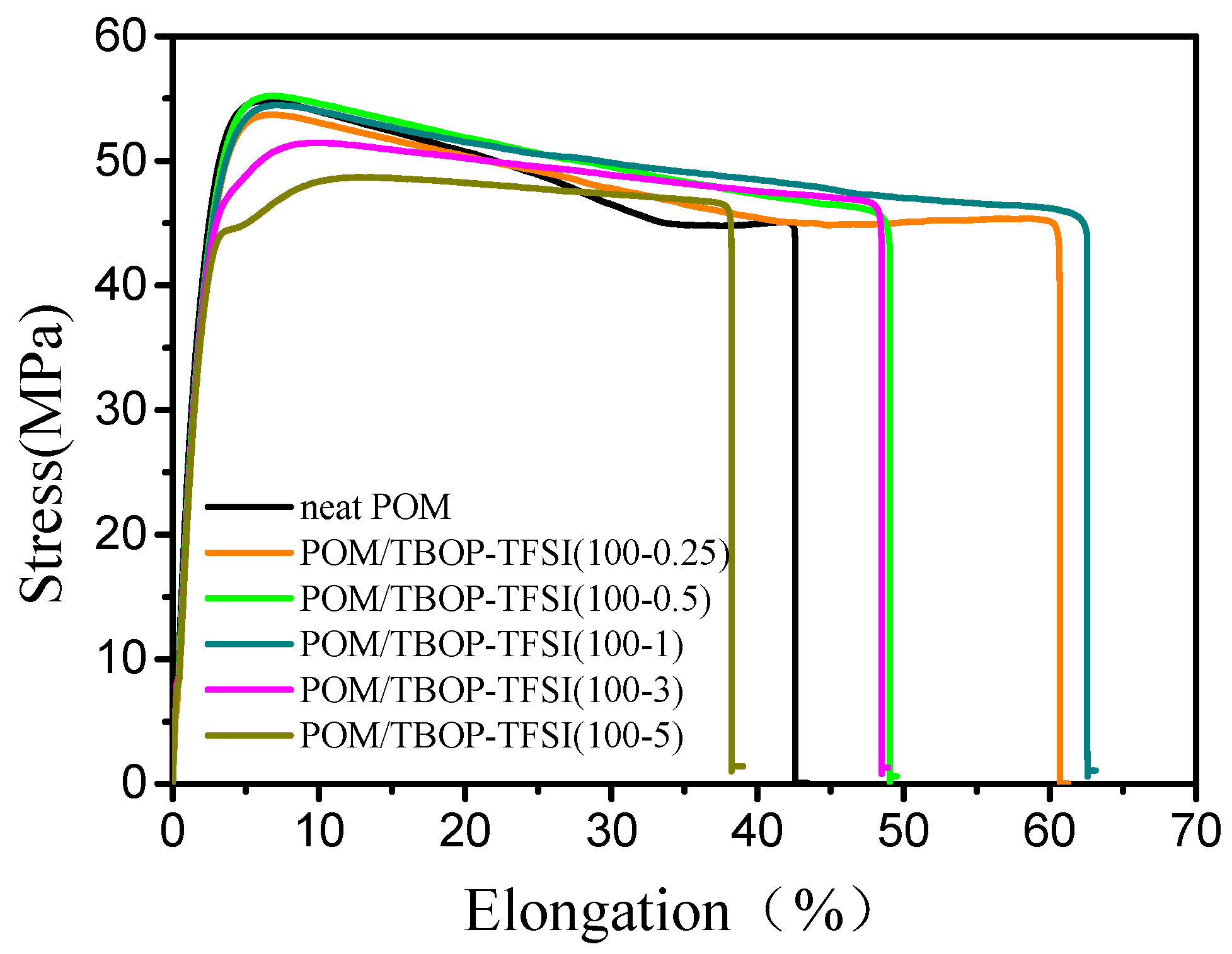 Nanomaterials 09 00206 g005 Nanomaterials 09 00206 g005