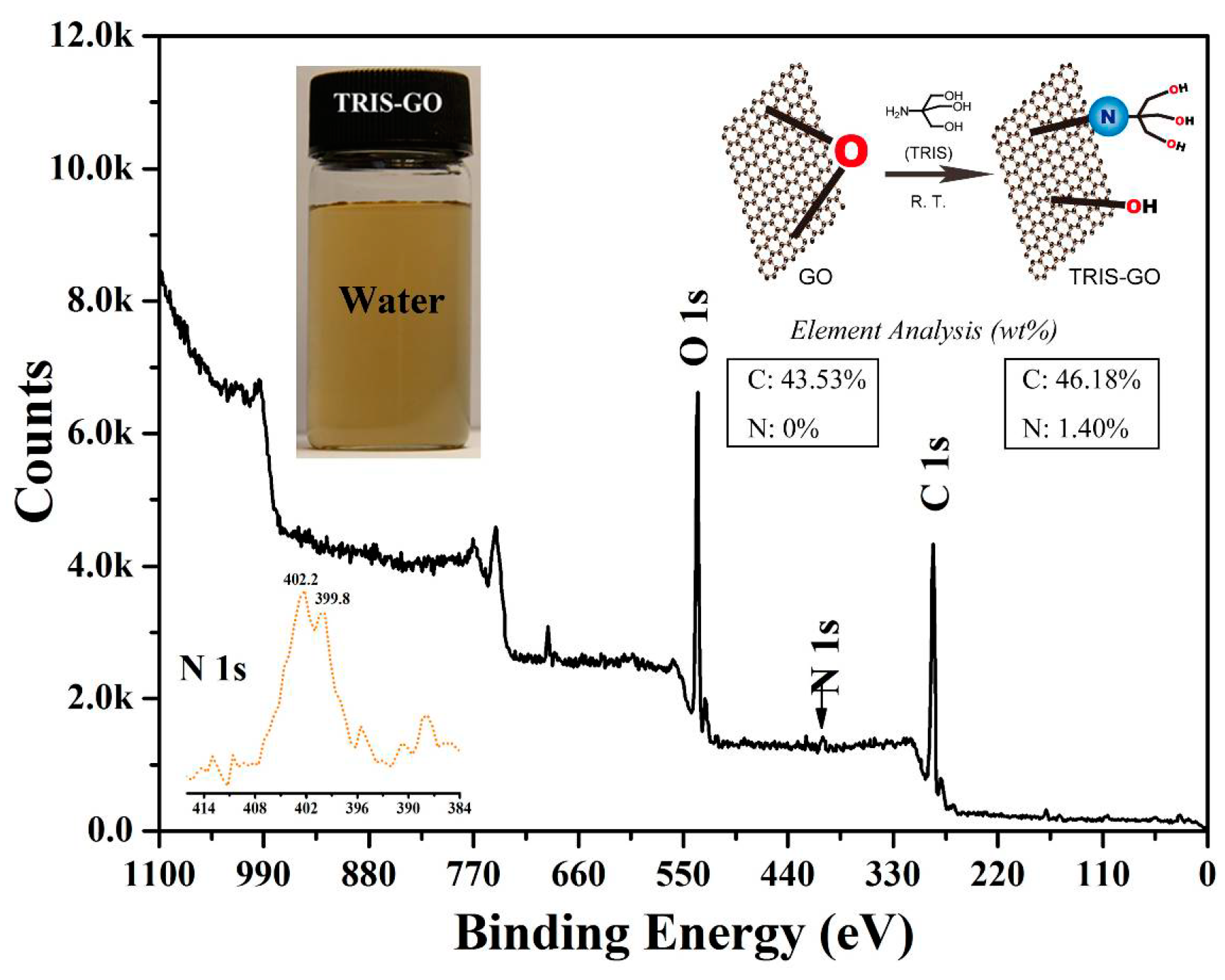 Nanomaterials 09 00207 g001