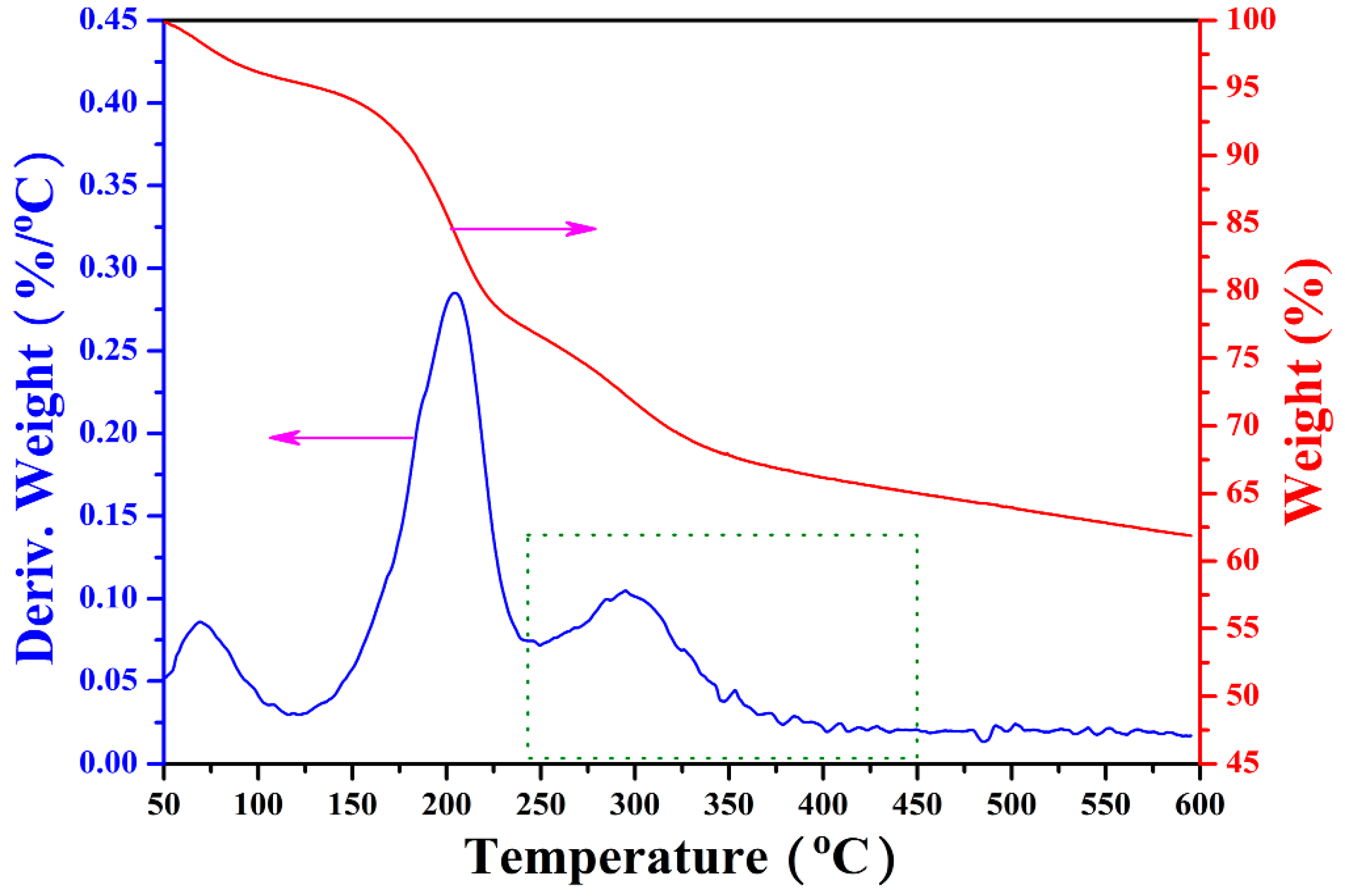 Nanomaterials 09 00207 g004