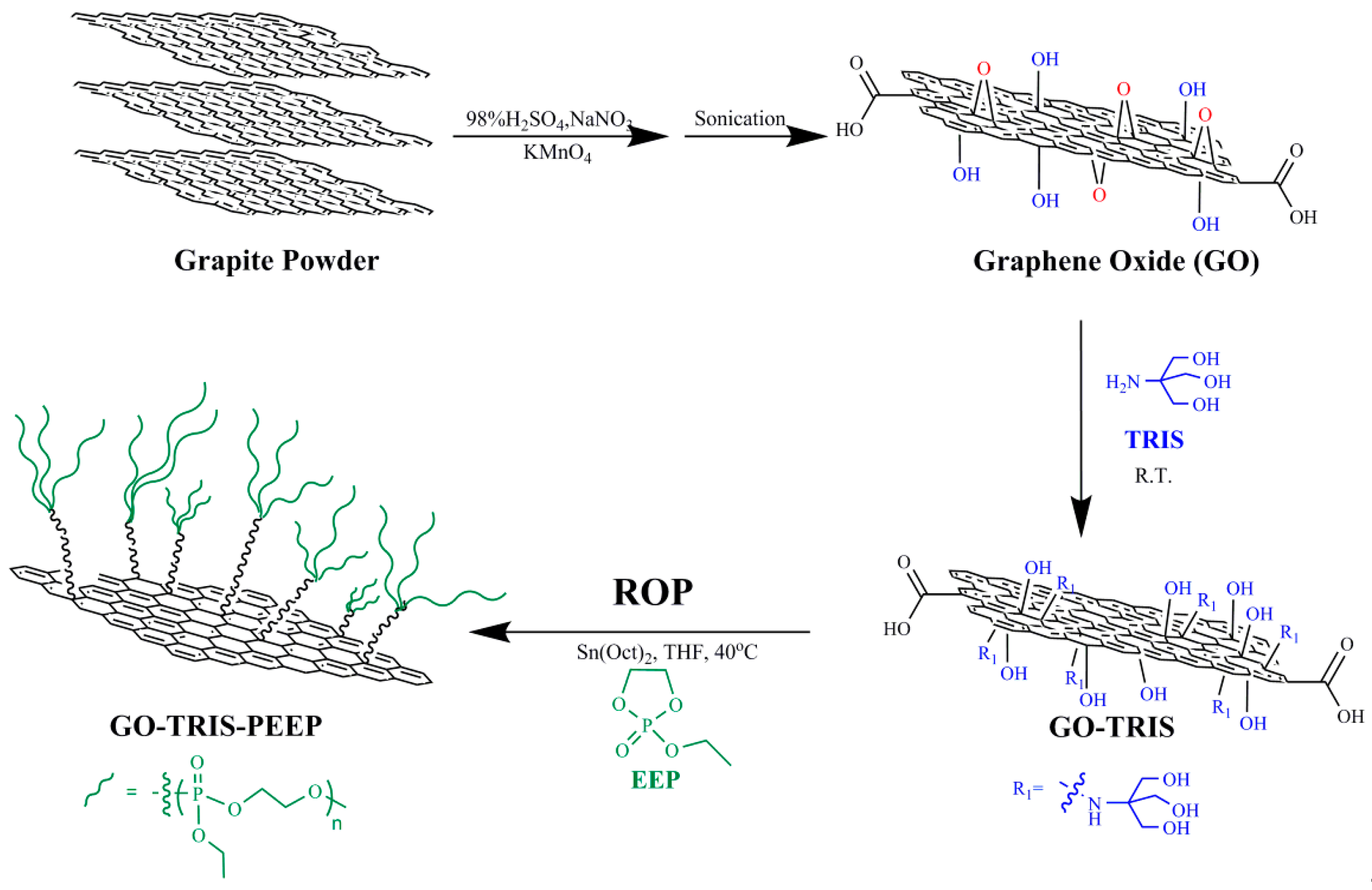 Nanomaterials 09 00207 sch001
