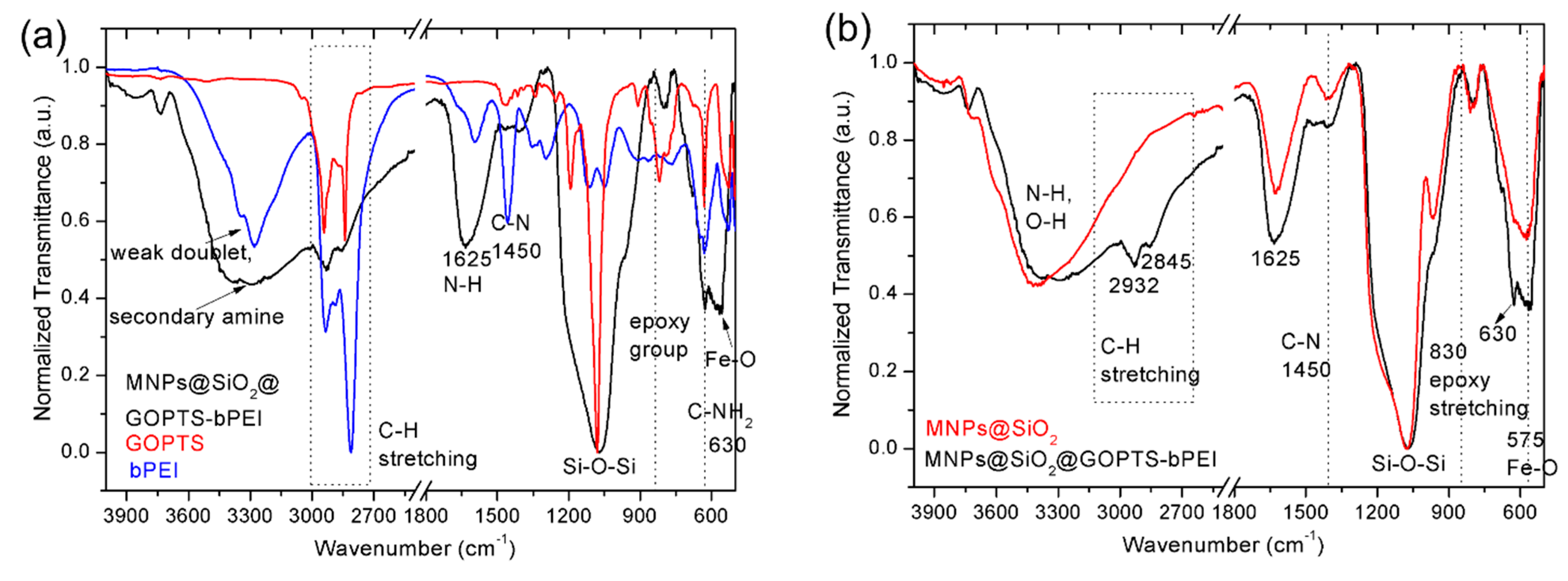 Nanomaterials 09 00209 g003