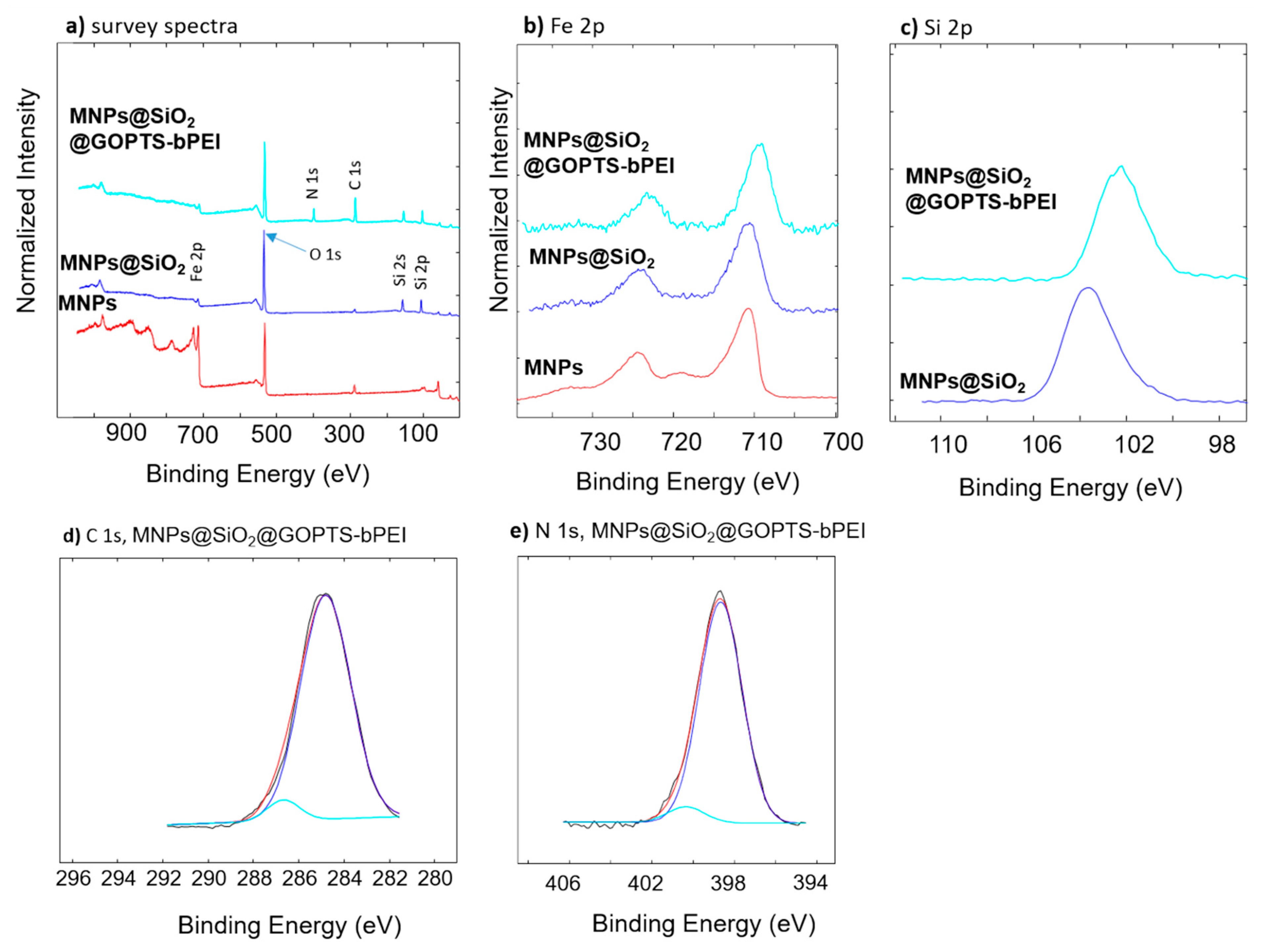 Nanomaterials 09 00209 g004