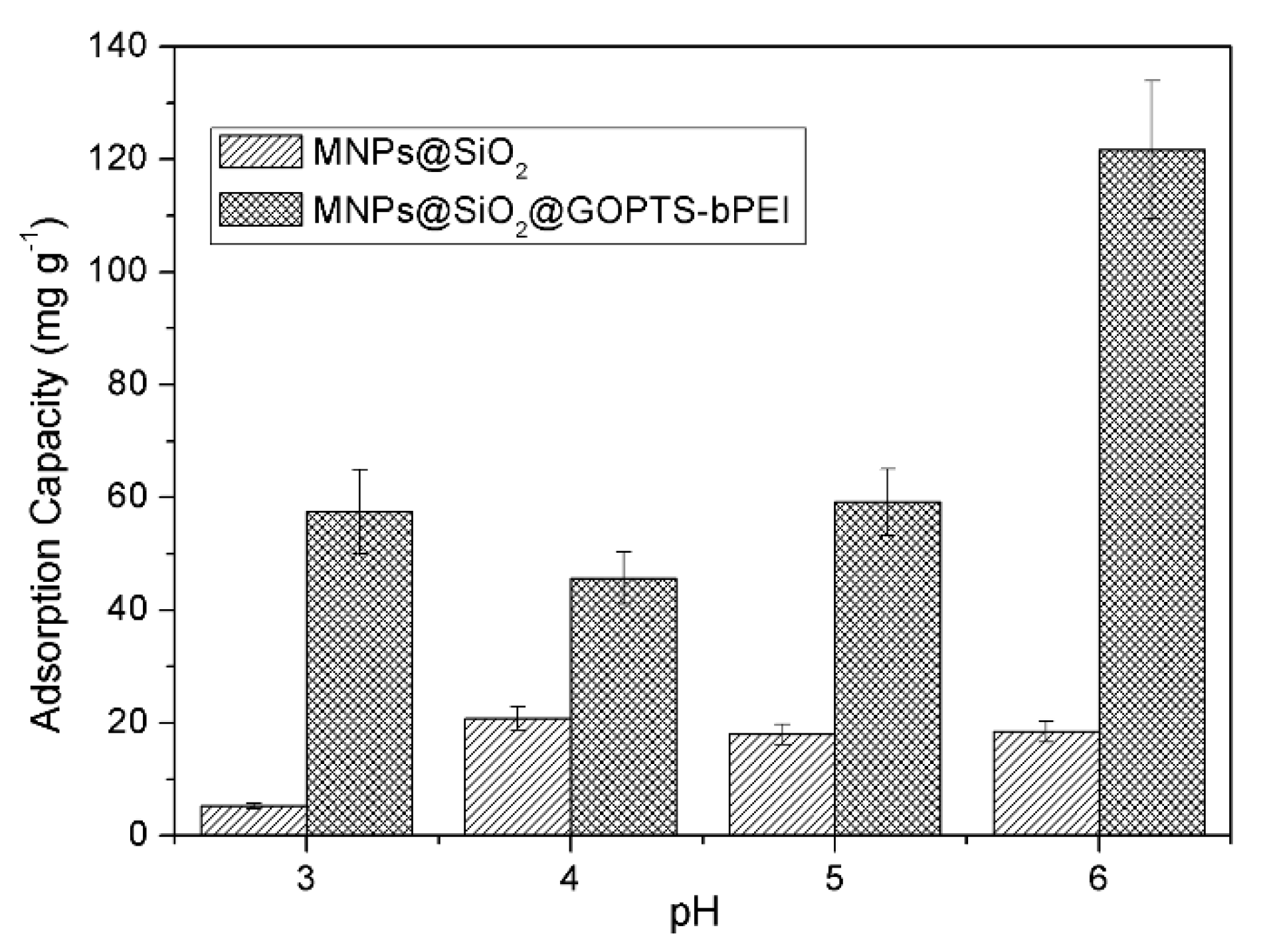 Nanomaterials 09 00209 g008