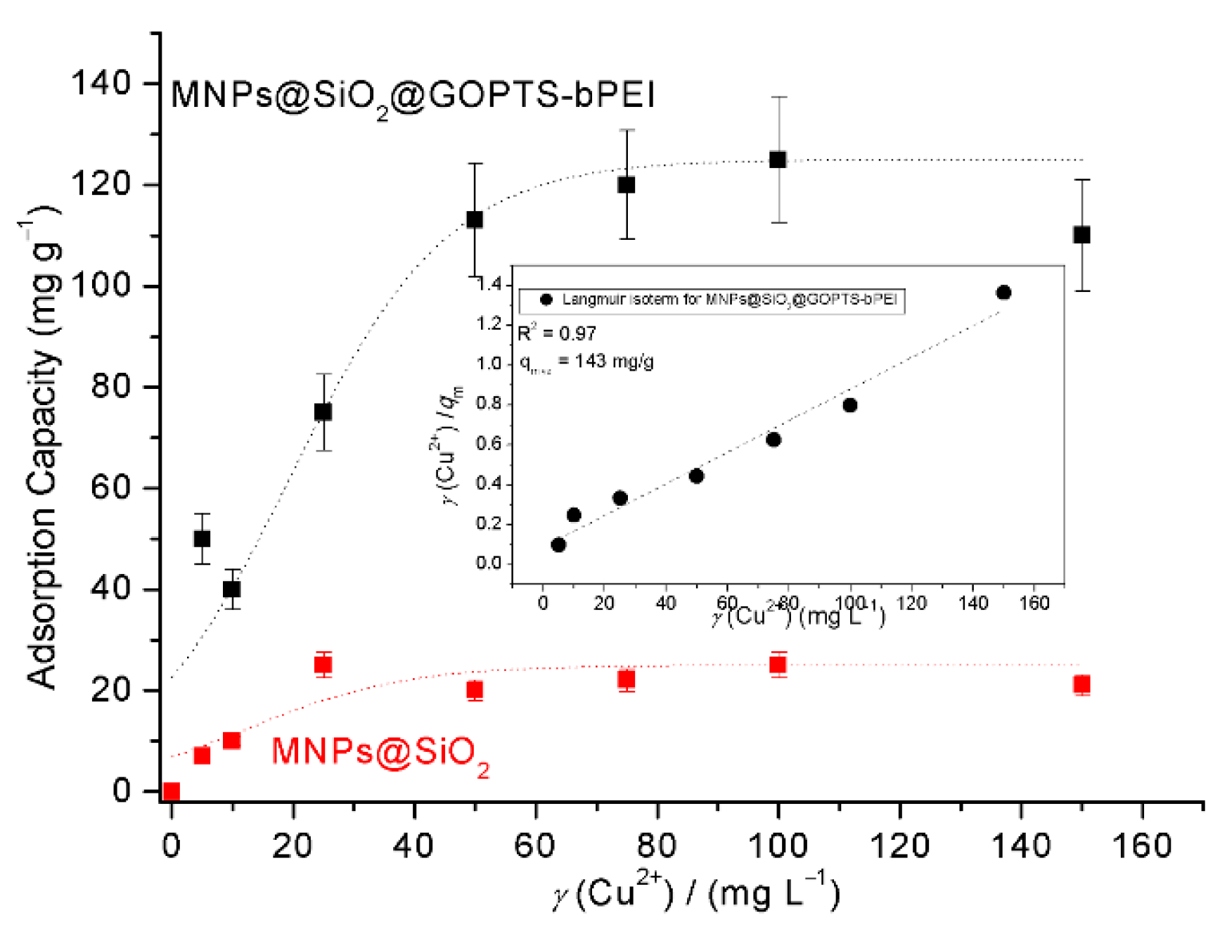 Nanomaterials 09 00209 g009