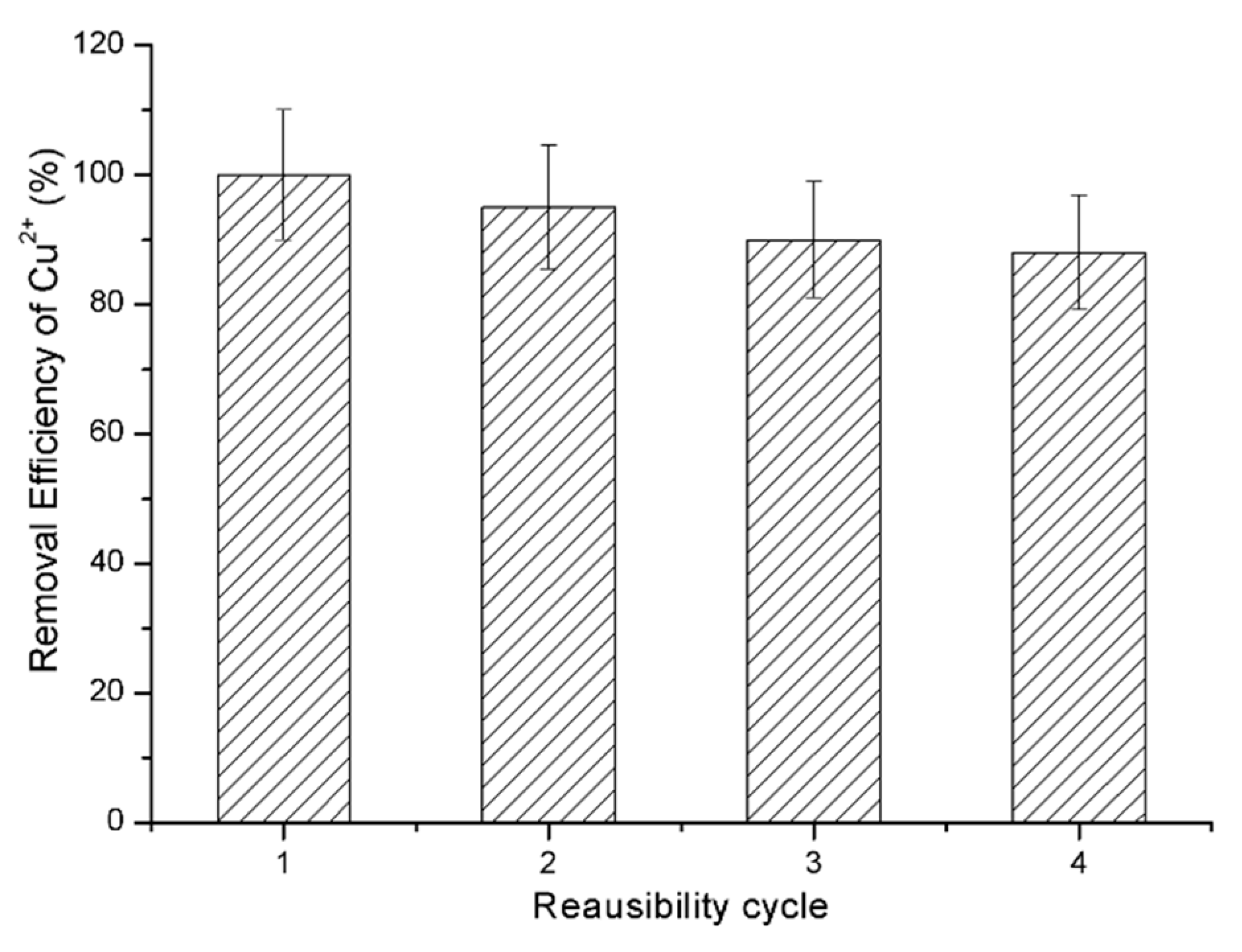 Nanomaterials 09 00209 g010