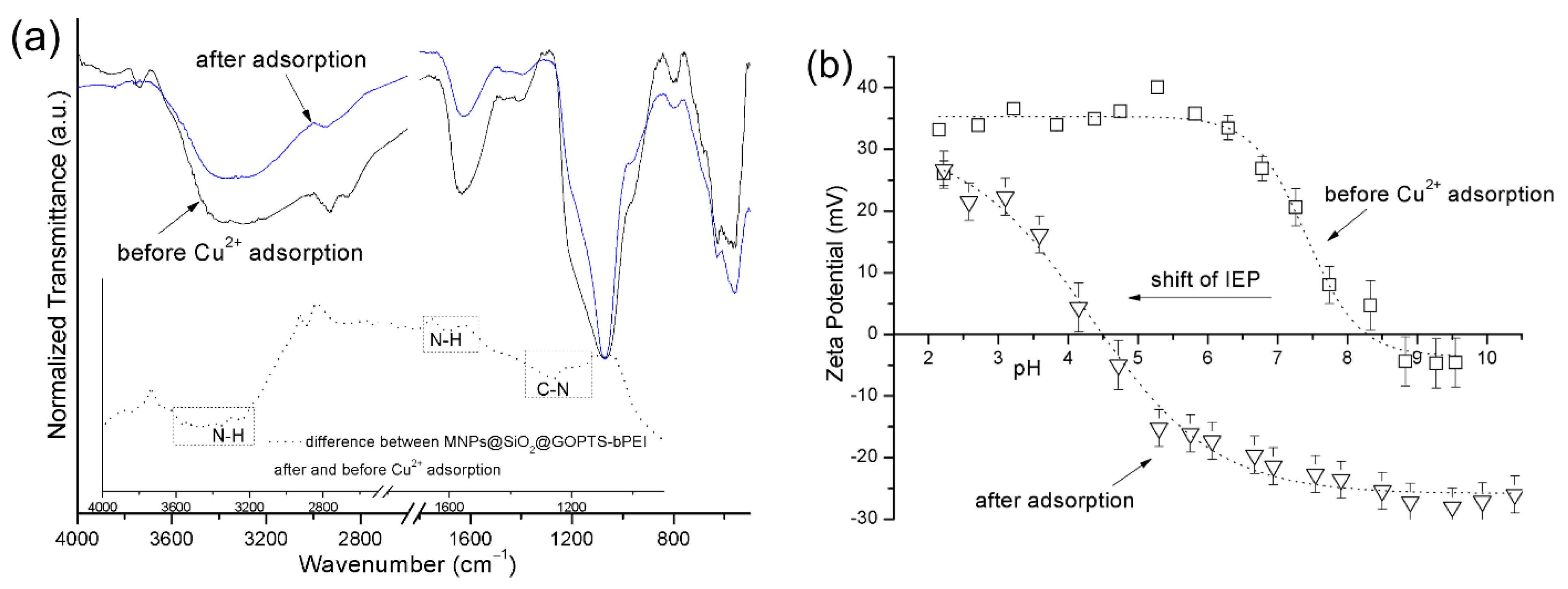 Nanomaterials 09 00209 g012