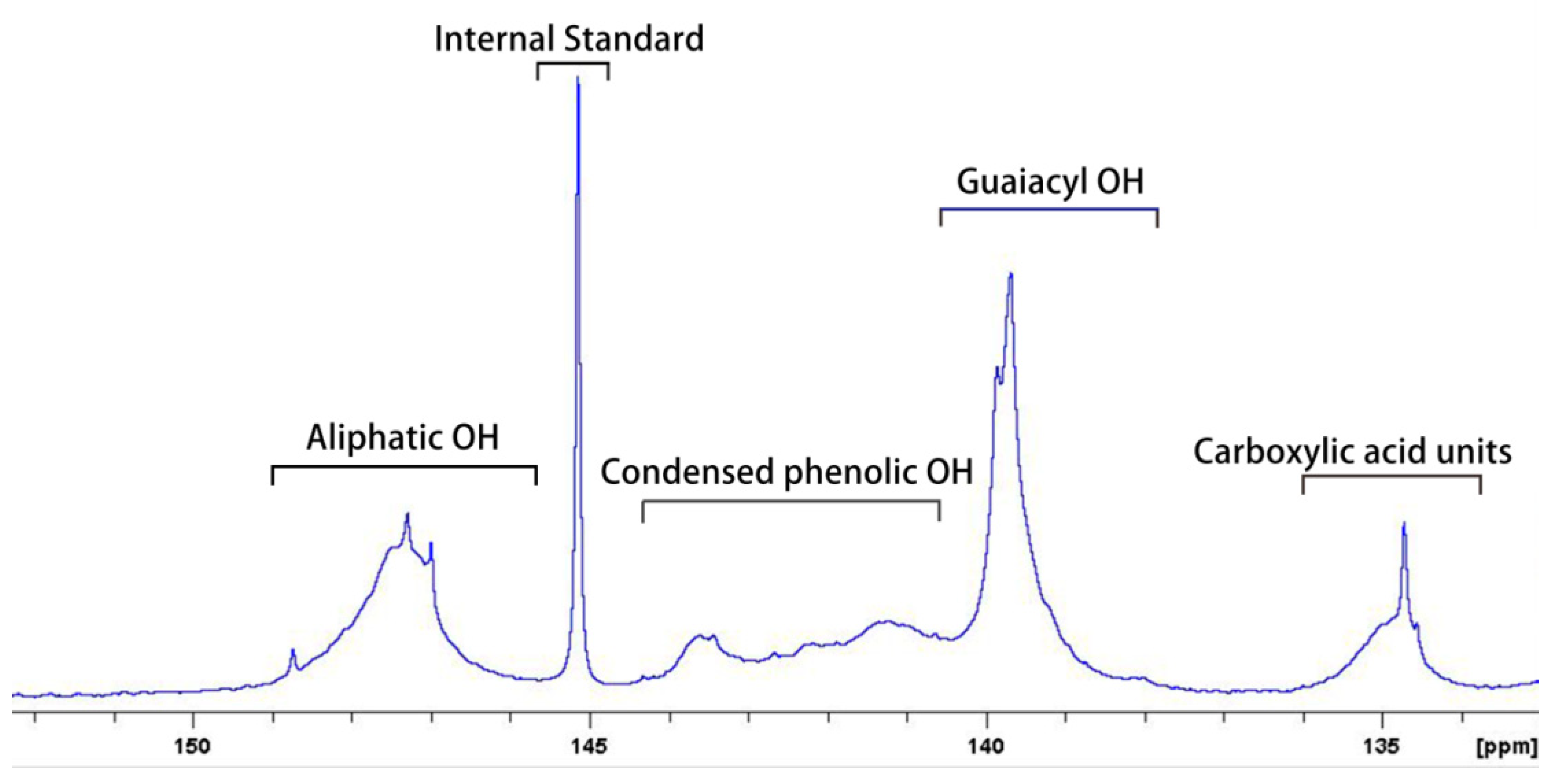 Nanomaterials 09 00210 g002 Nanomaterials 09 00210 g002