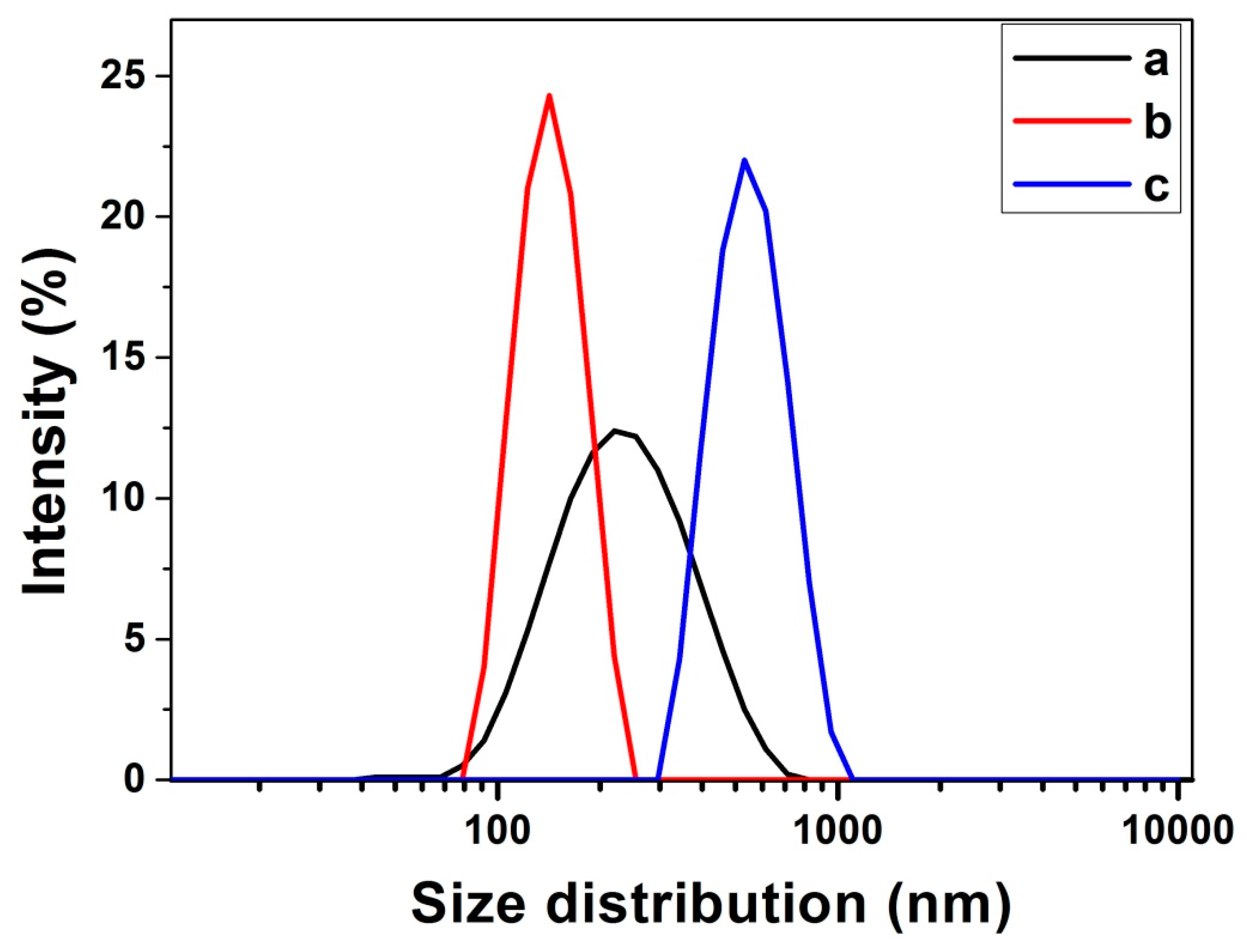 Nanomaterials 09 00210 g004 Nanomaterials 09 00210 g004