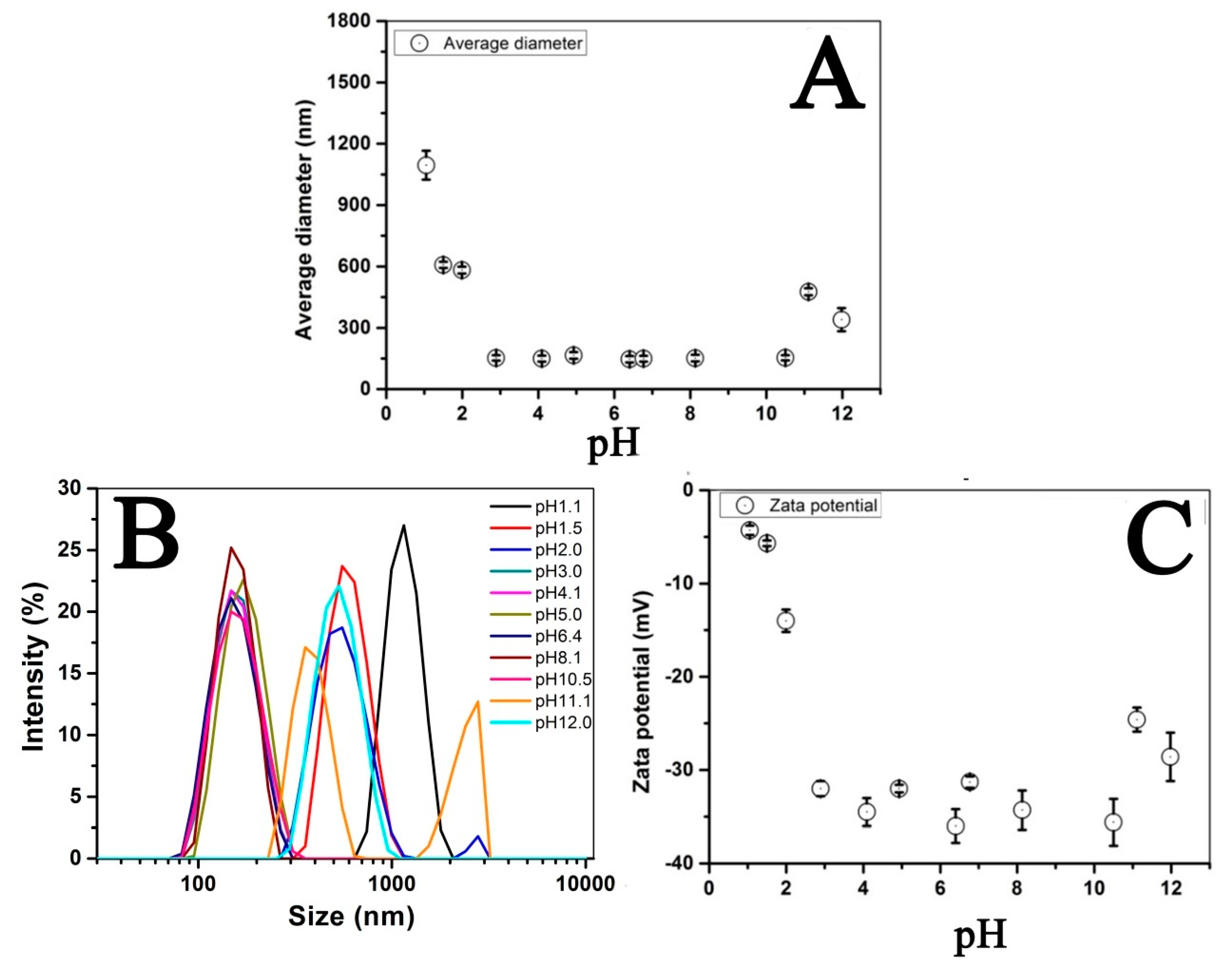 Nanomaterials 09 00210 g006 Nanomaterials 09 00210 g006