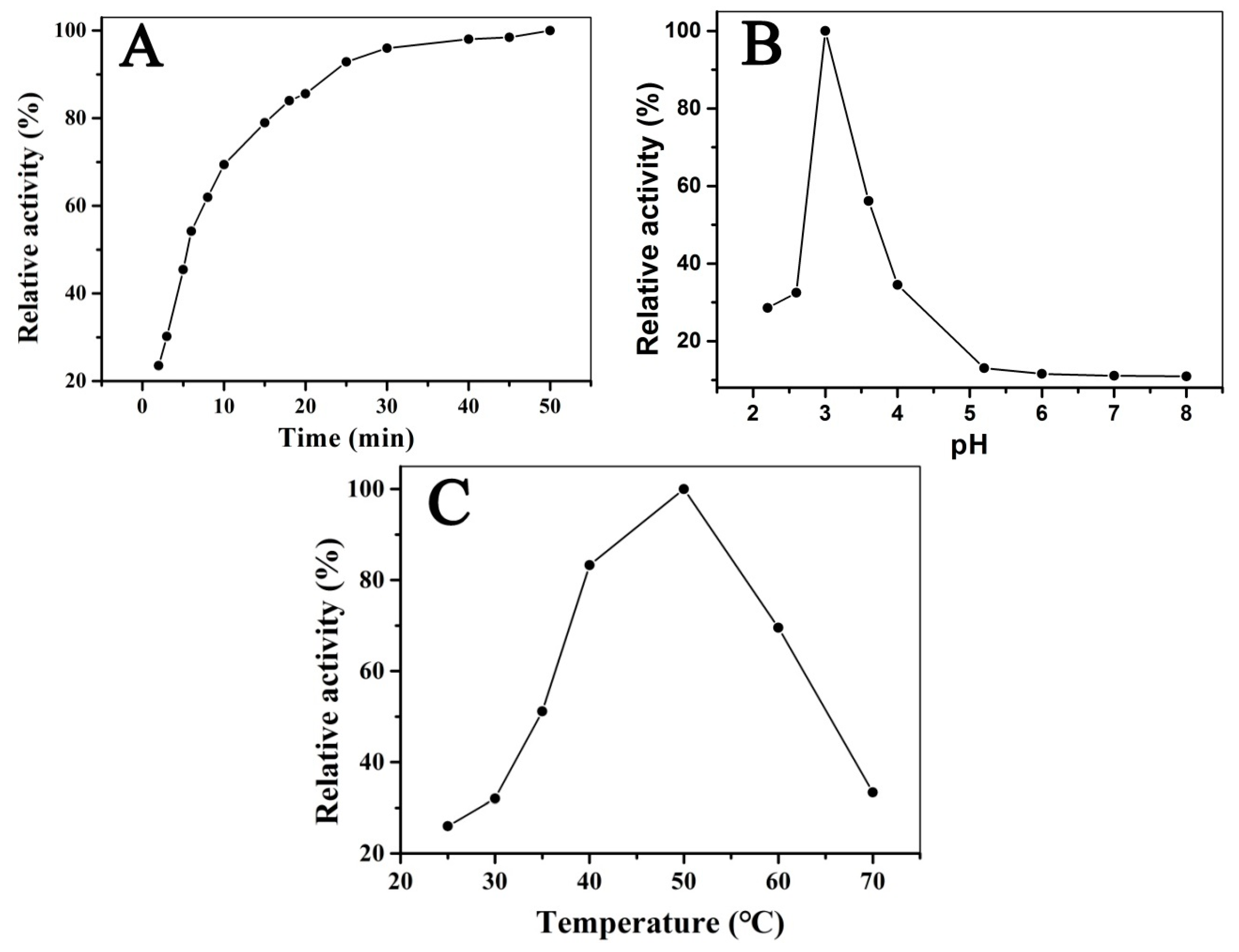Nanomaterials 09 00210 g007 Nanomaterials 09 00210 g007