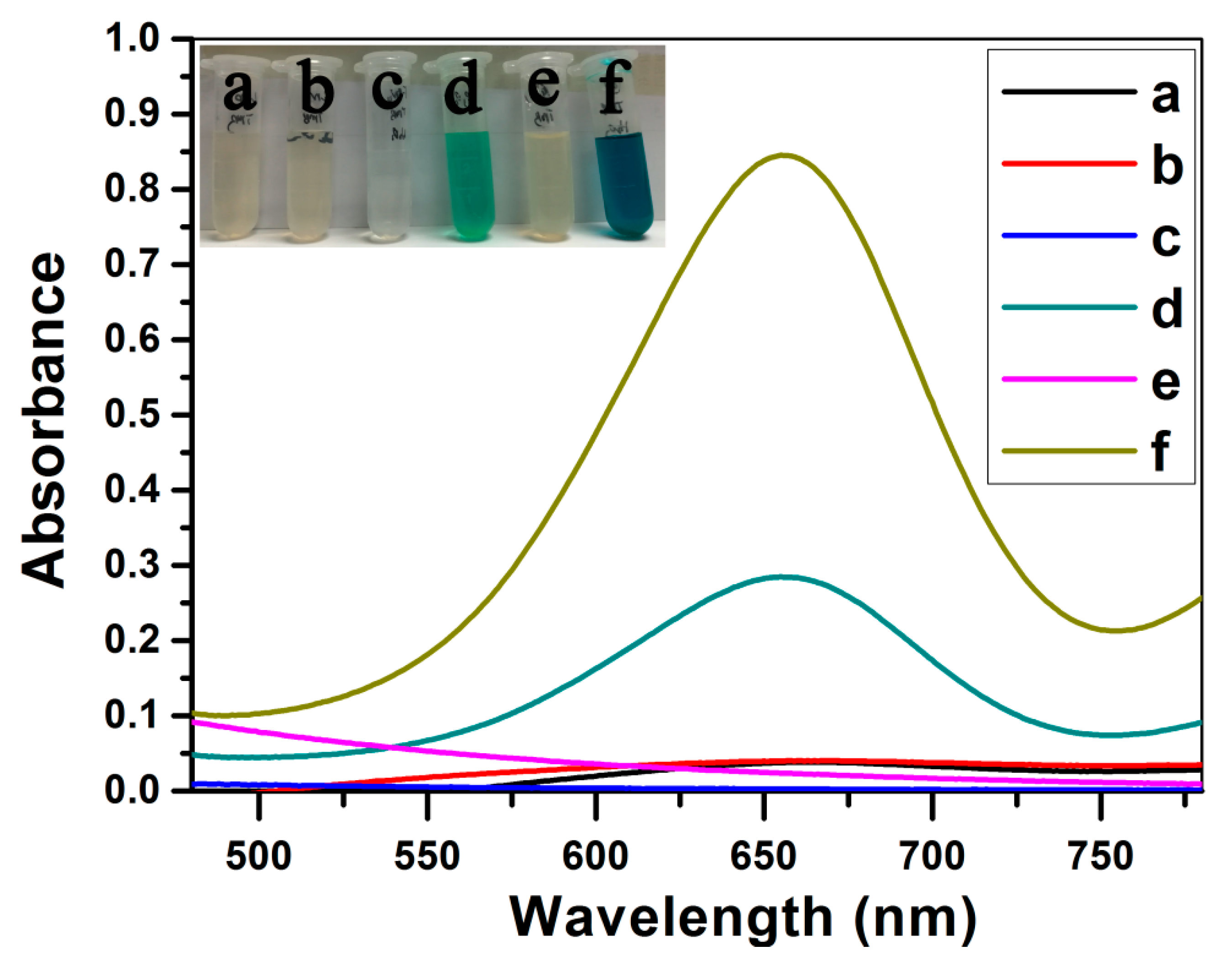 Nanomaterials 09 00210 g008 Nanomaterials 09 00210 g008