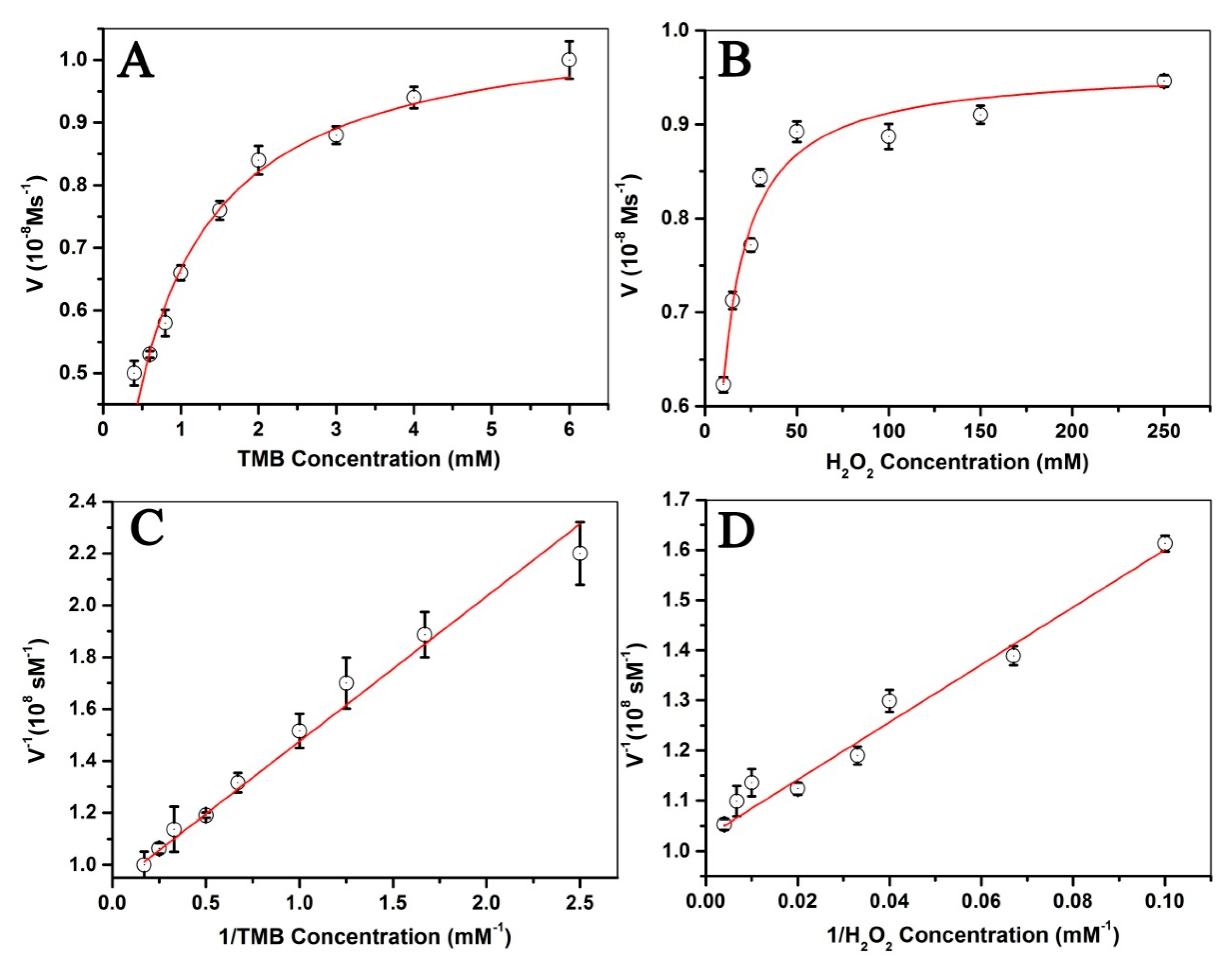 Nanomaterials 09 00210 g009 Nanomaterials 09 00210 g009