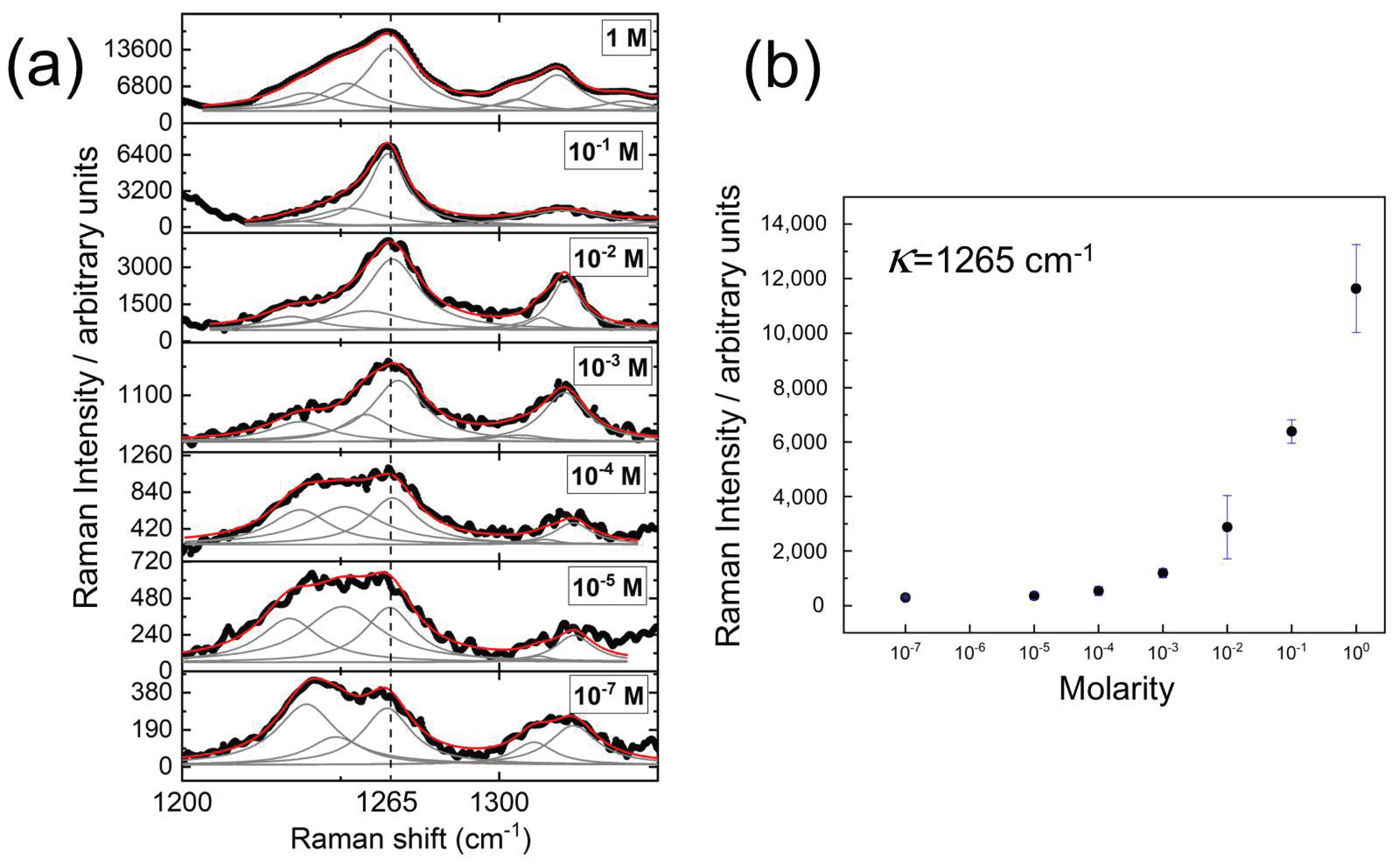 Nanomaterials 09 00211 g005