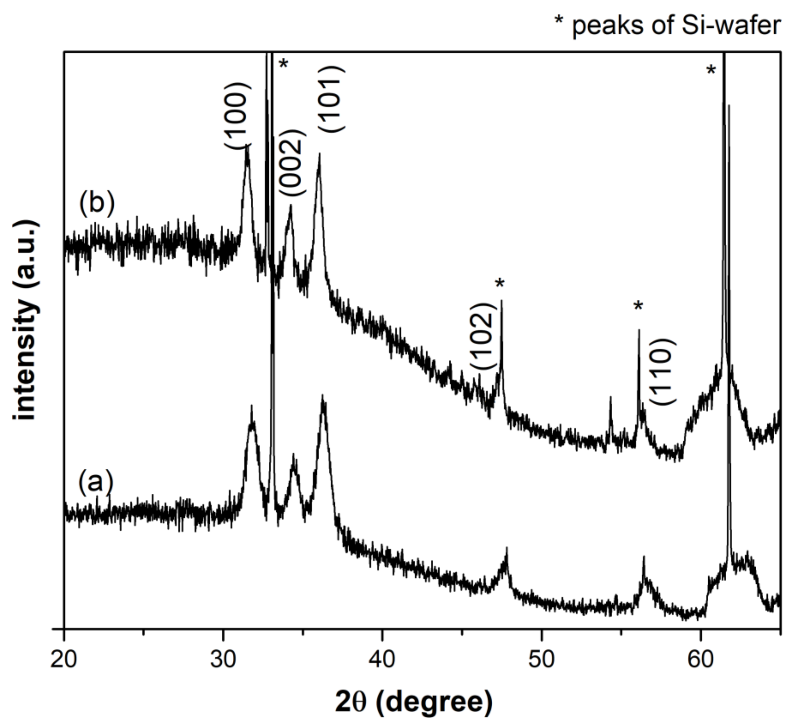 Nanomaterials 09 00212 g001