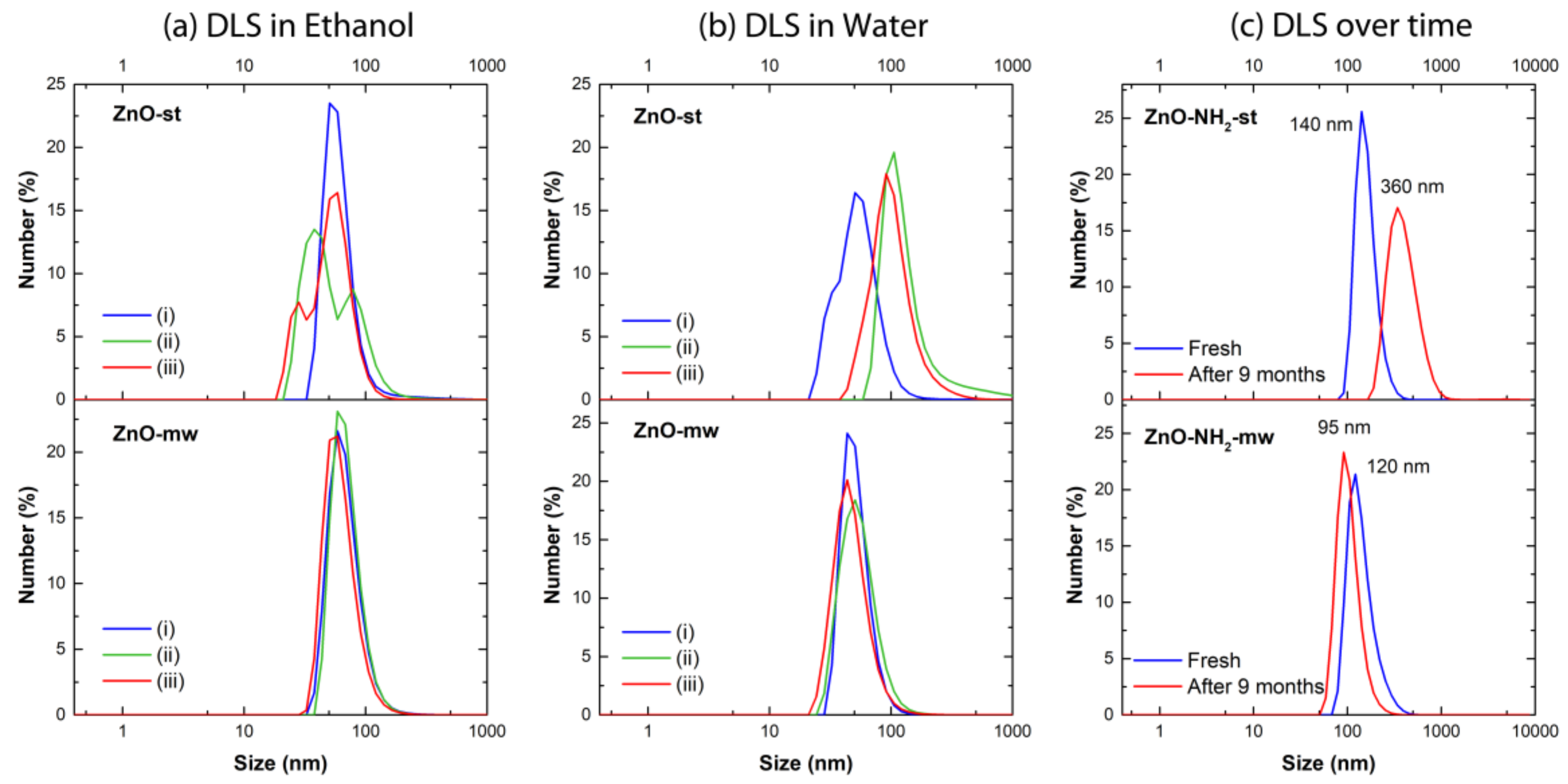 Nanomaterials 09 00212 g005