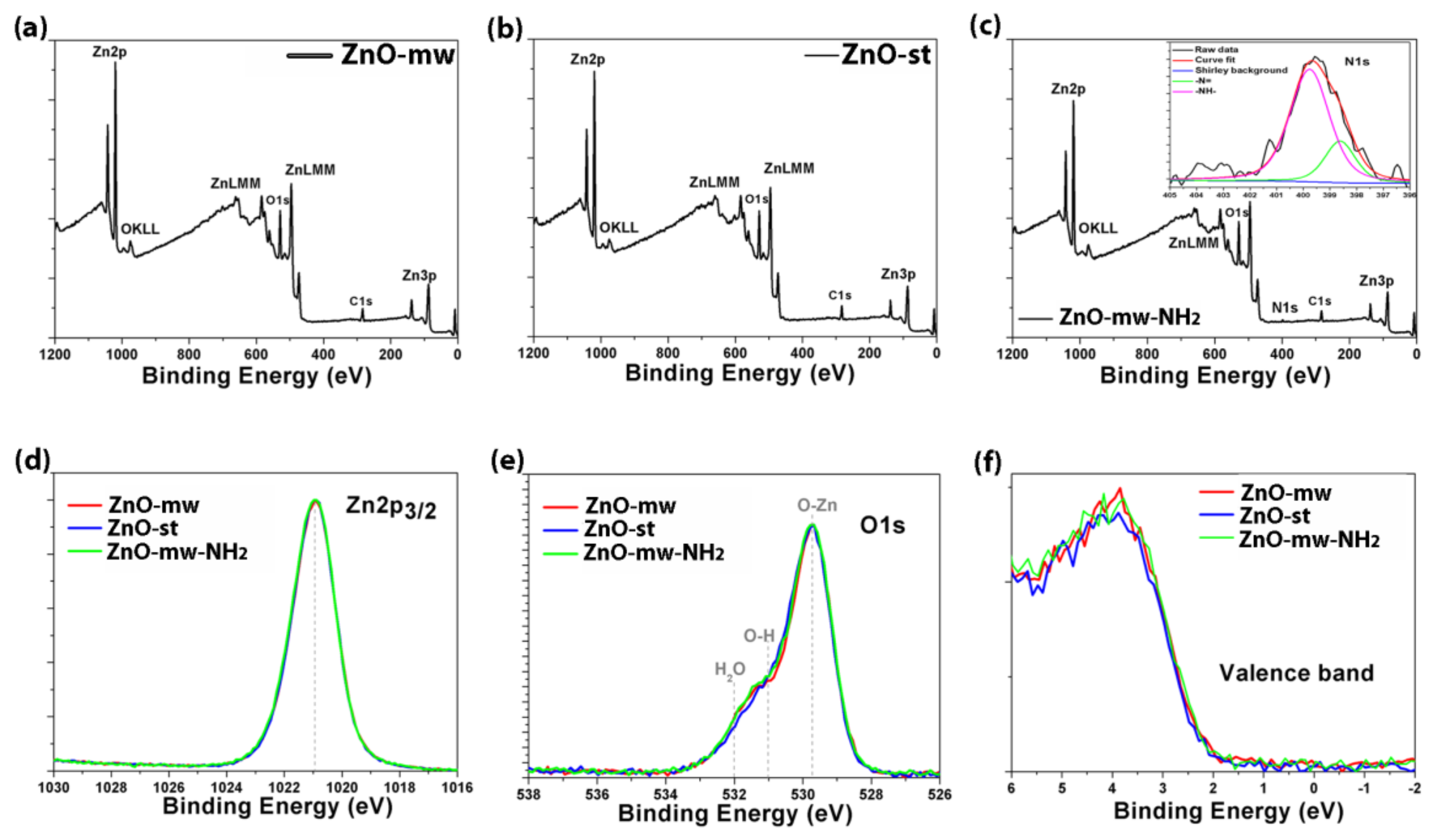 Nanomaterials 09 00212 g006