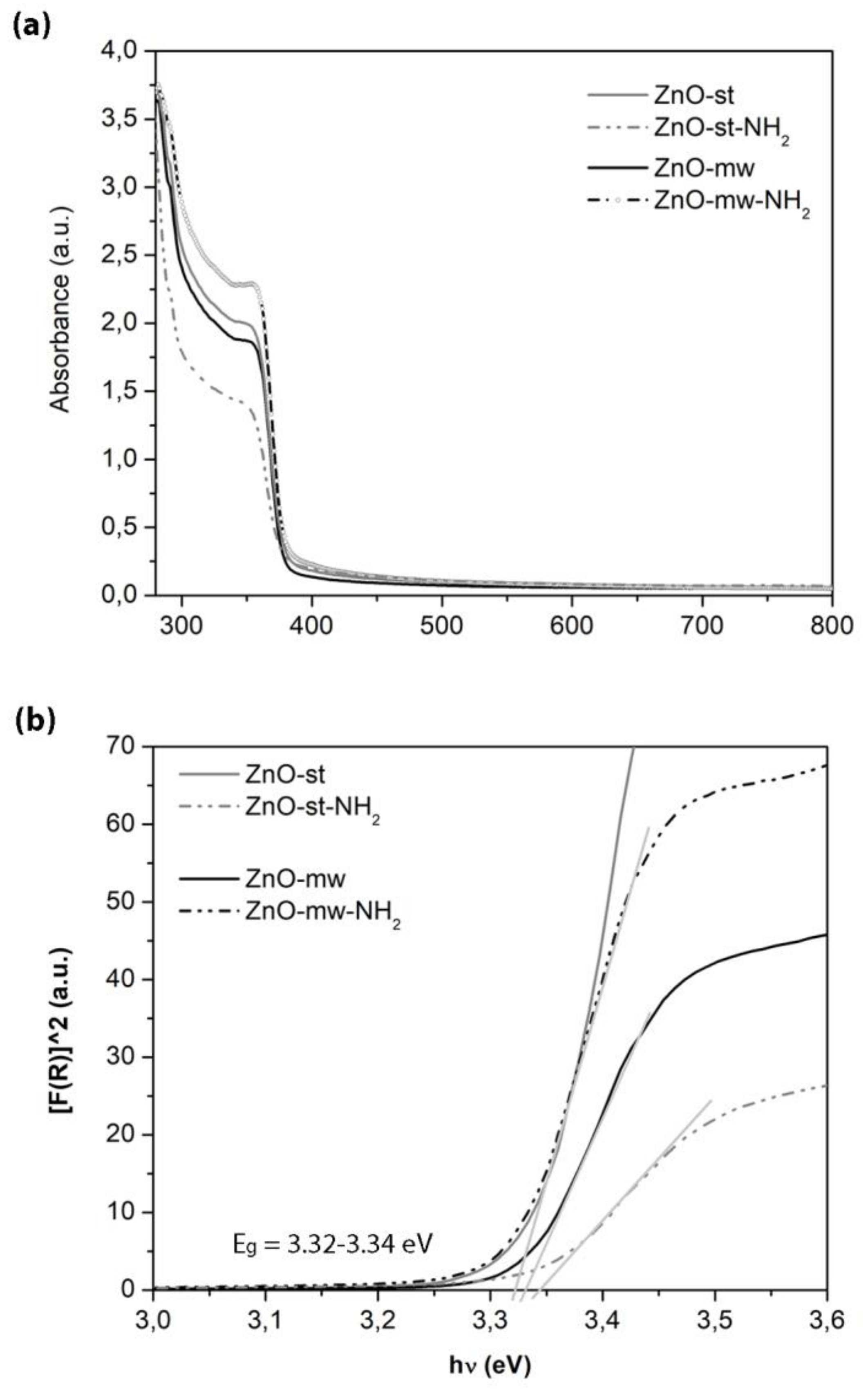 Nanomaterials 09 00212 g007