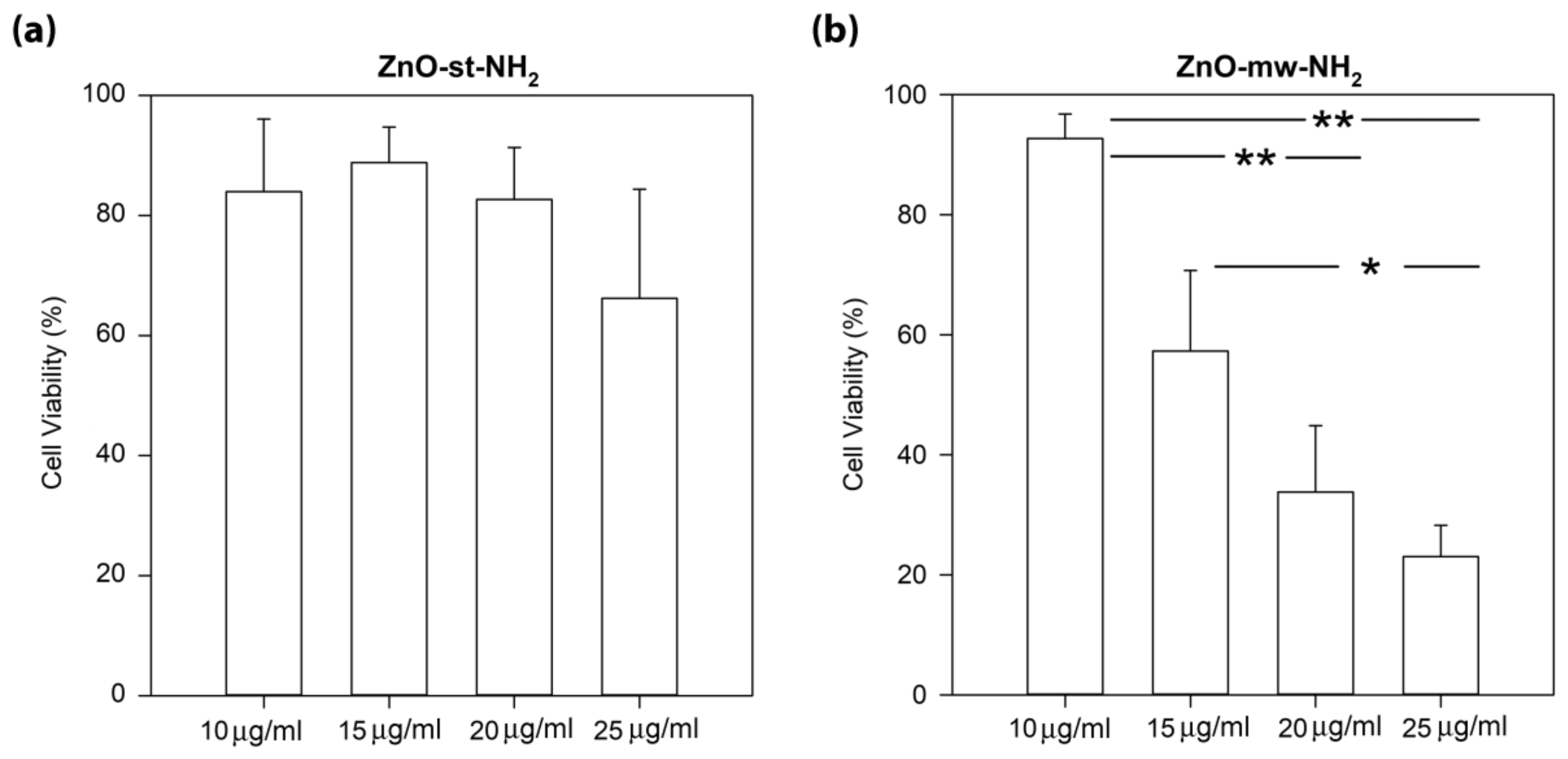 Nanomaterials 09 00212 g009