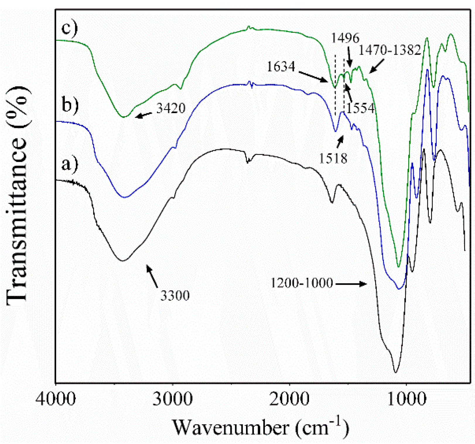 Nanomaterials 09 00214 g002