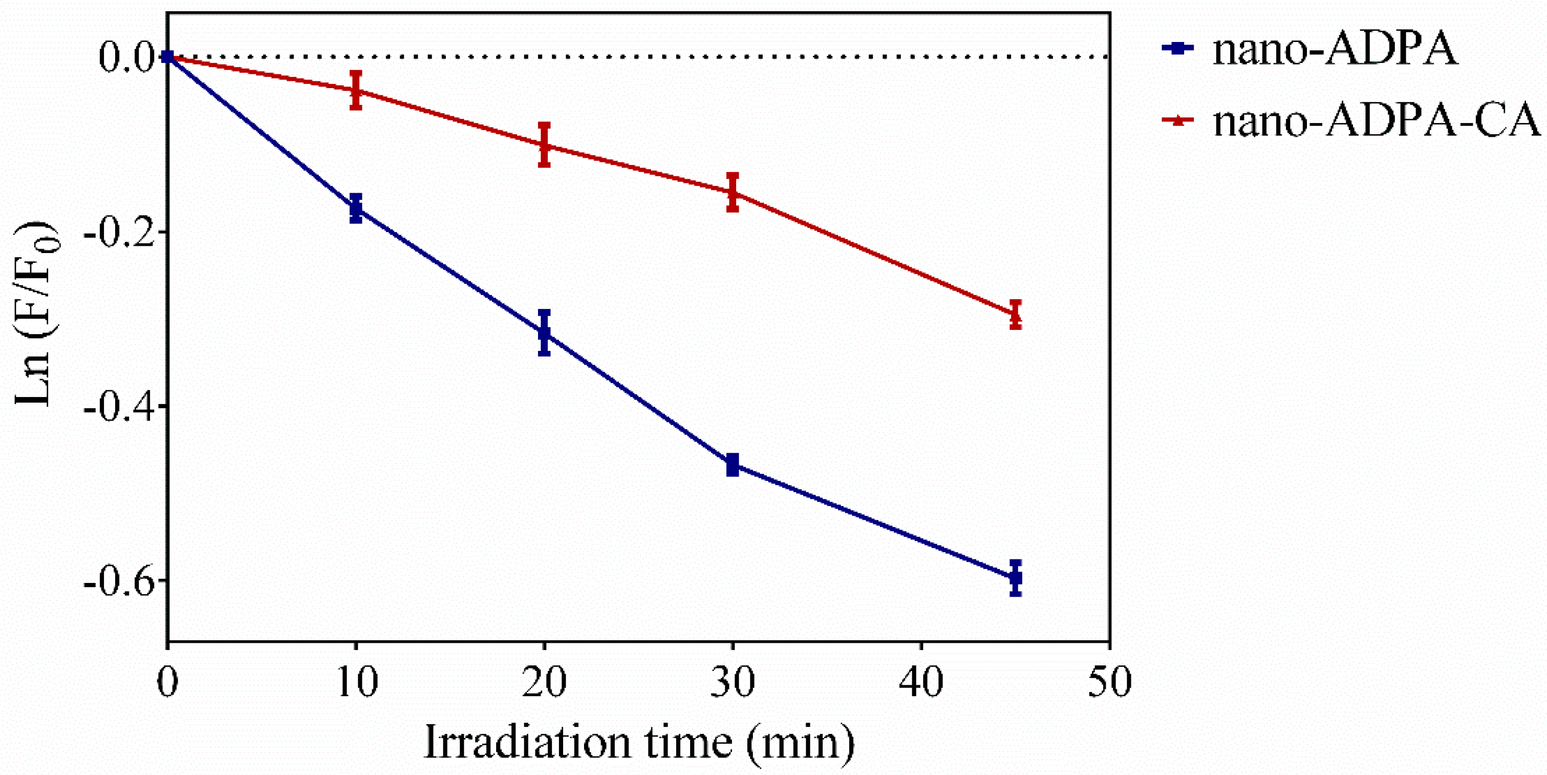 Nanomaterials 09 00214 g006