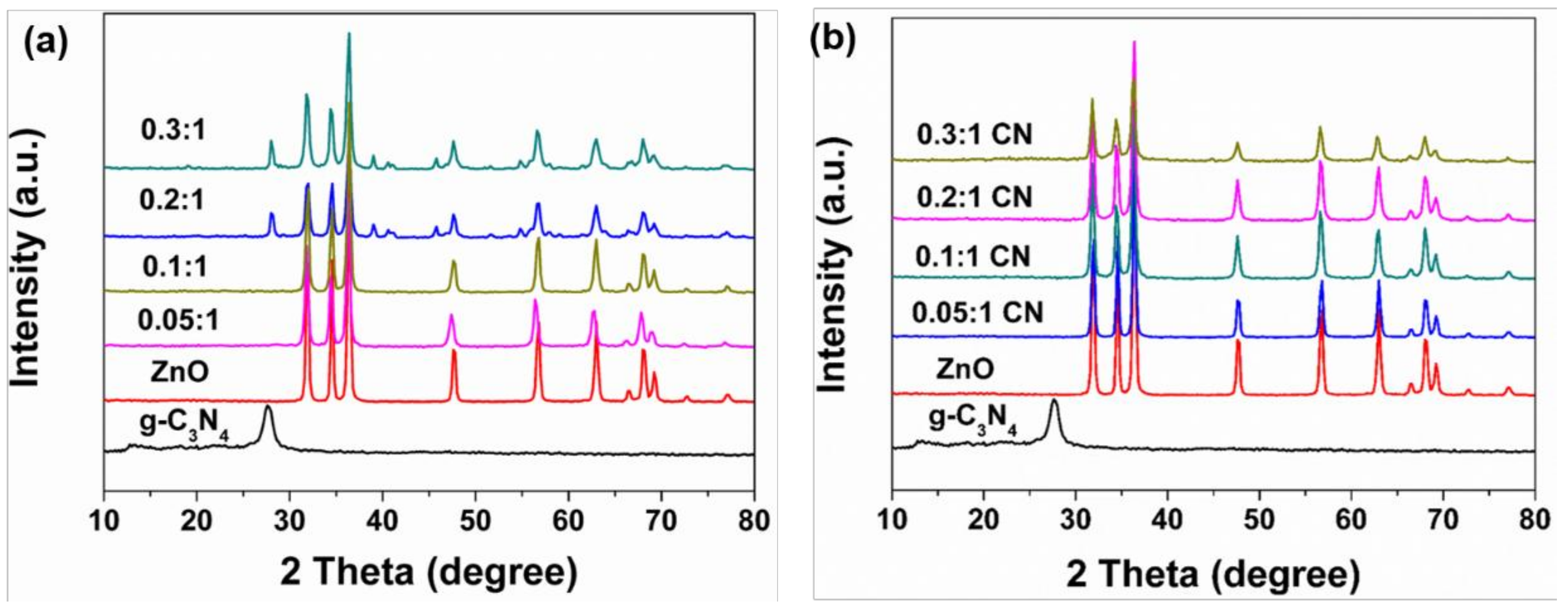 Nanomaterials 09 00215 g001