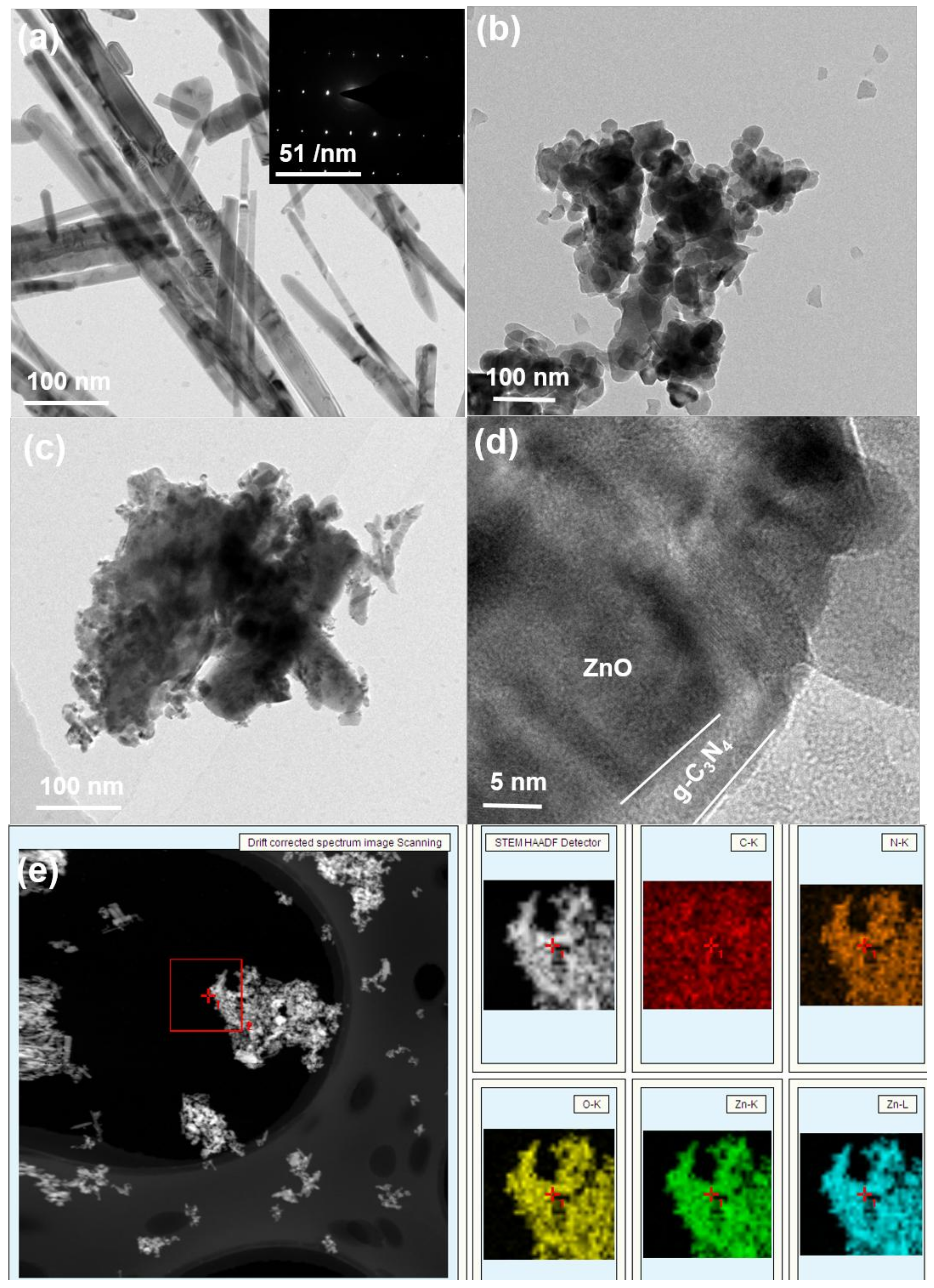 Nanomaterials 09 00215 g003
