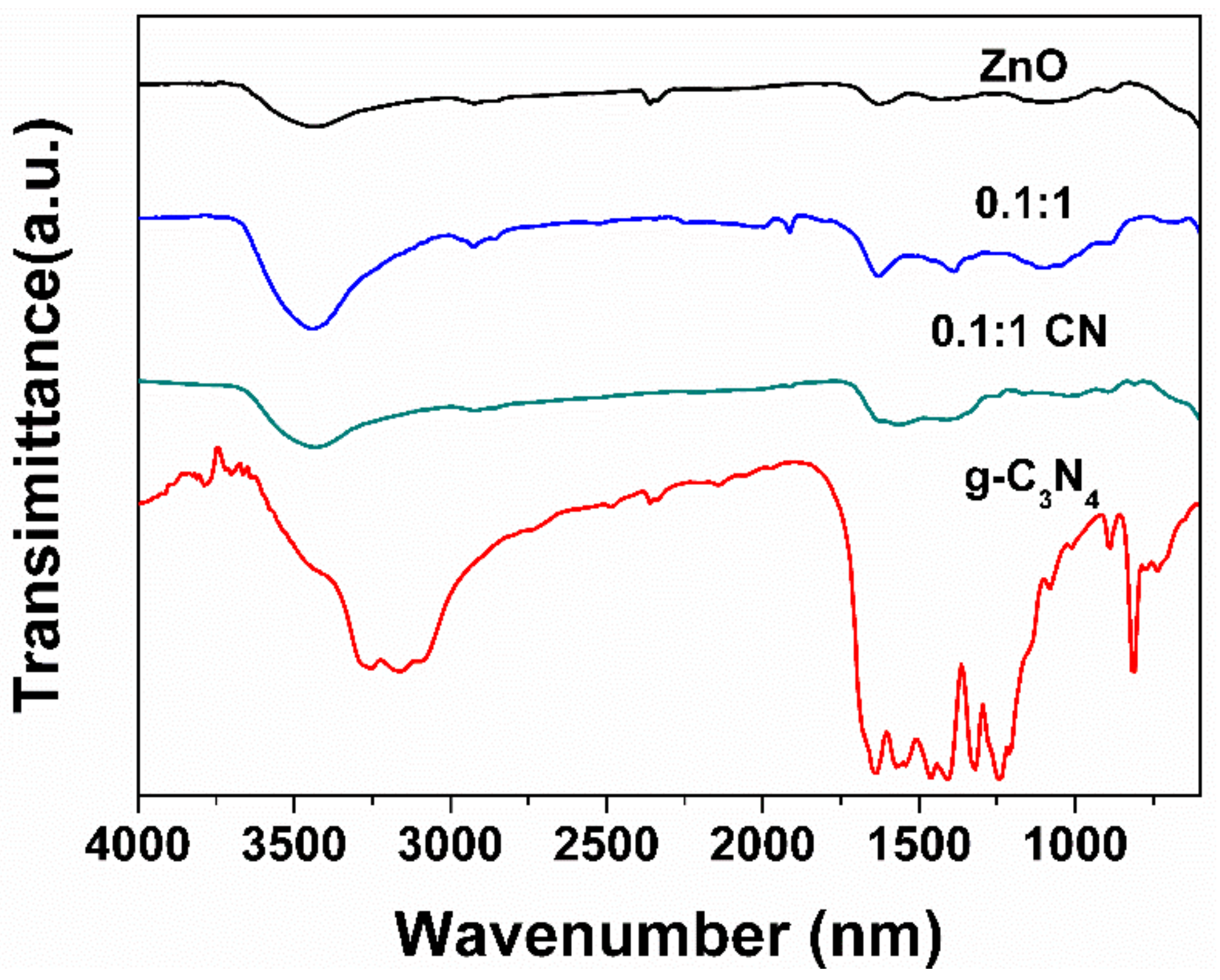 Nanomaterials 09 00215 g004
