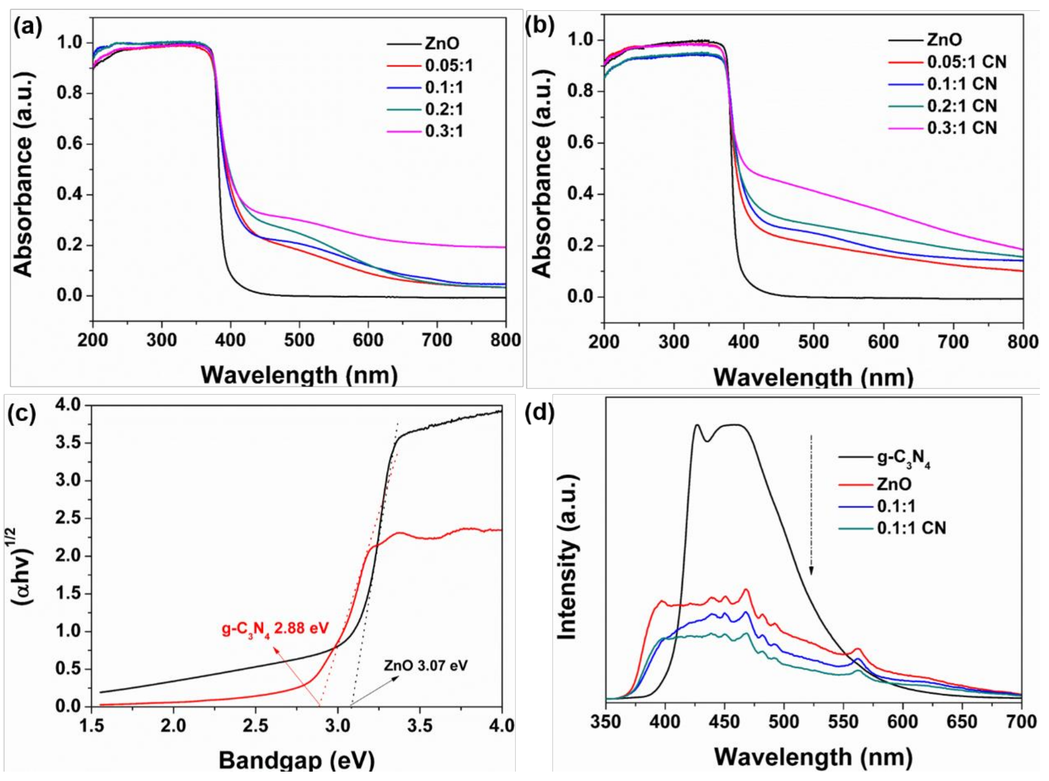 Nanomaterials 09 00215 g005
