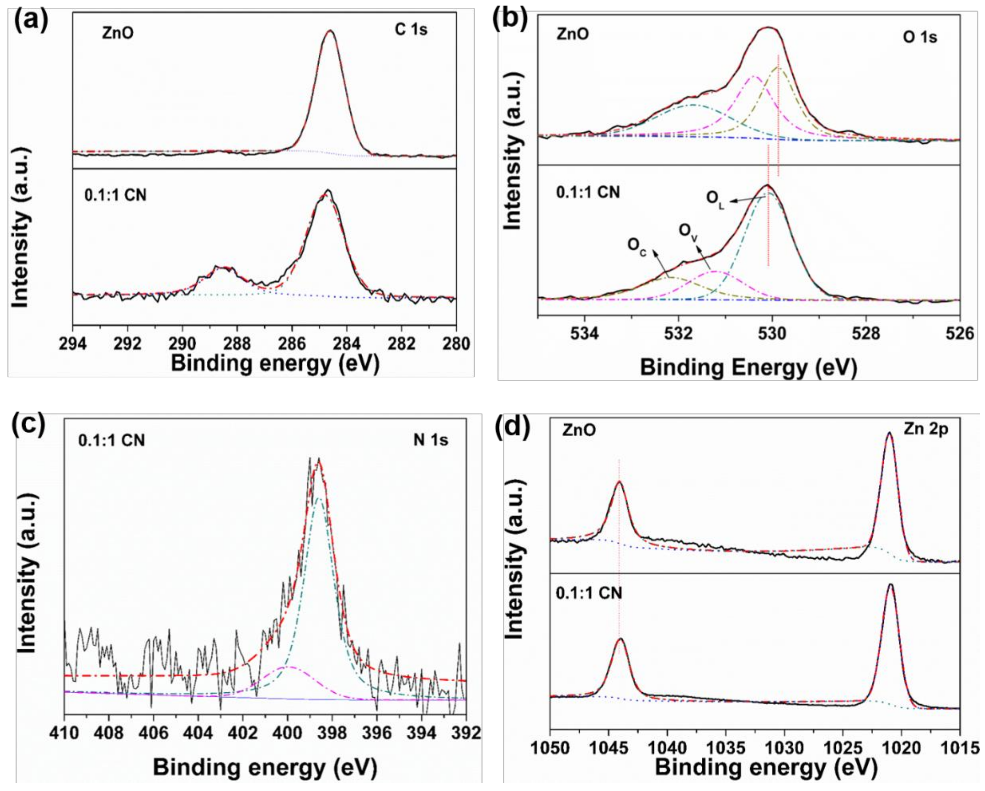 Nanomaterials 09 00215 g006