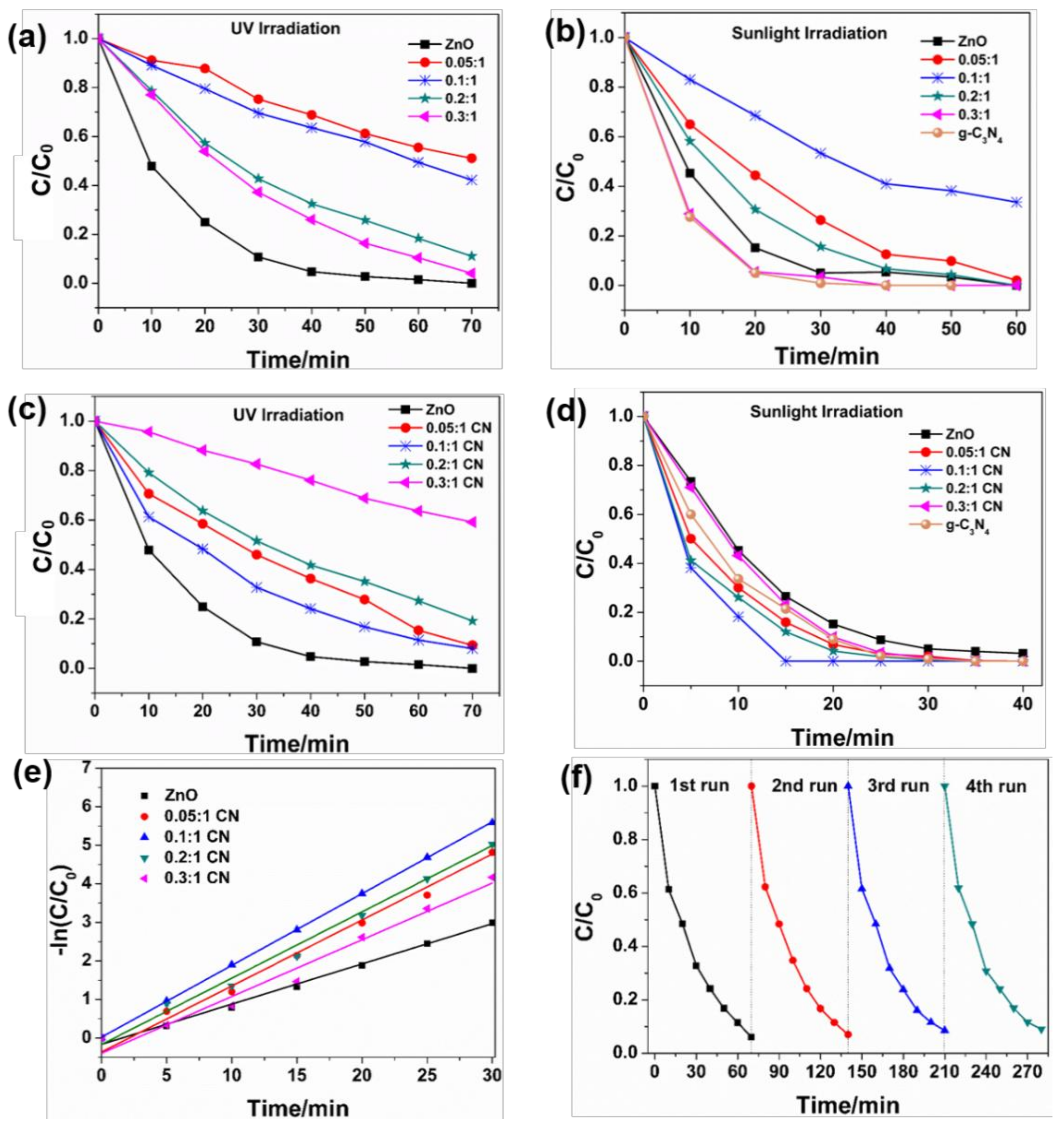 Nanomaterials 09 00215 g007
