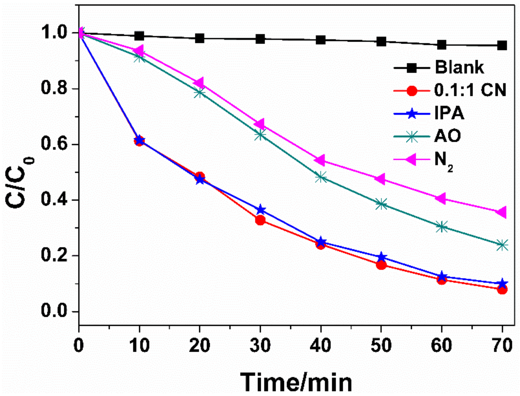 Nanomaterials 09 00215 g008