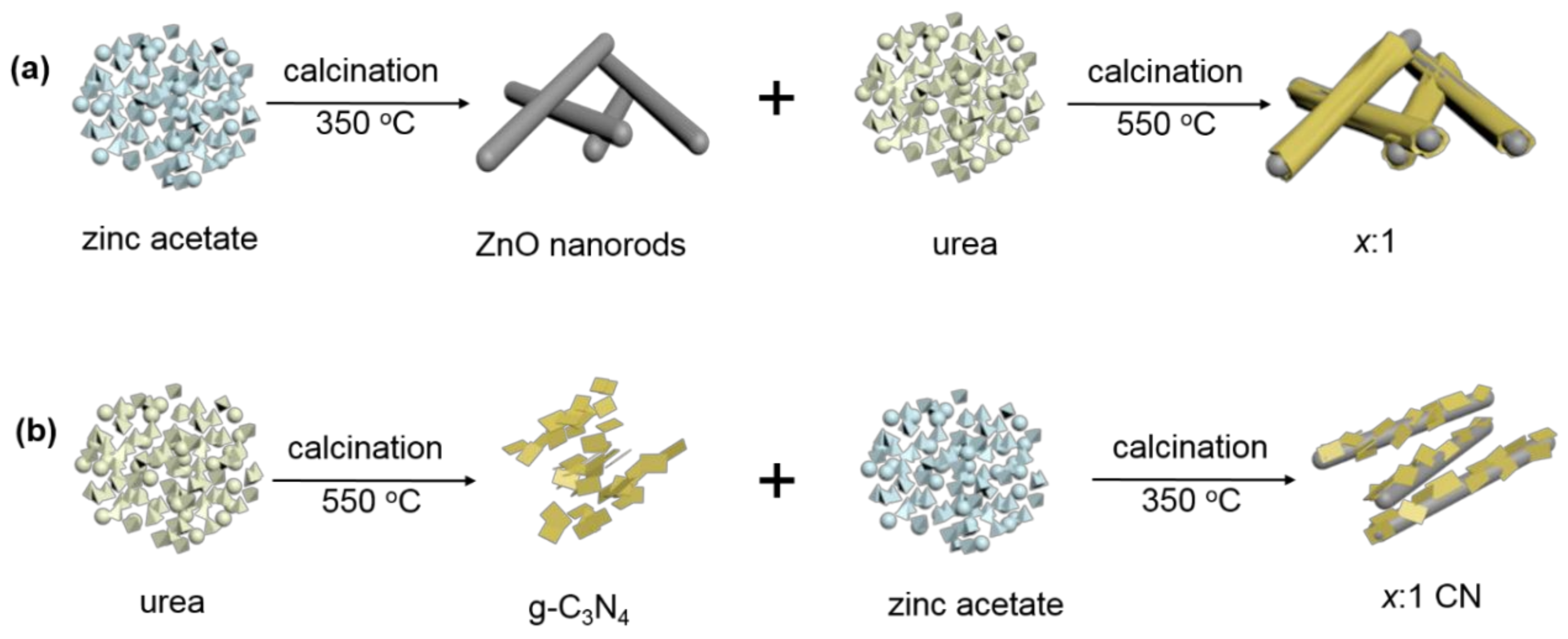 Nanomaterials 09 00215 sch001