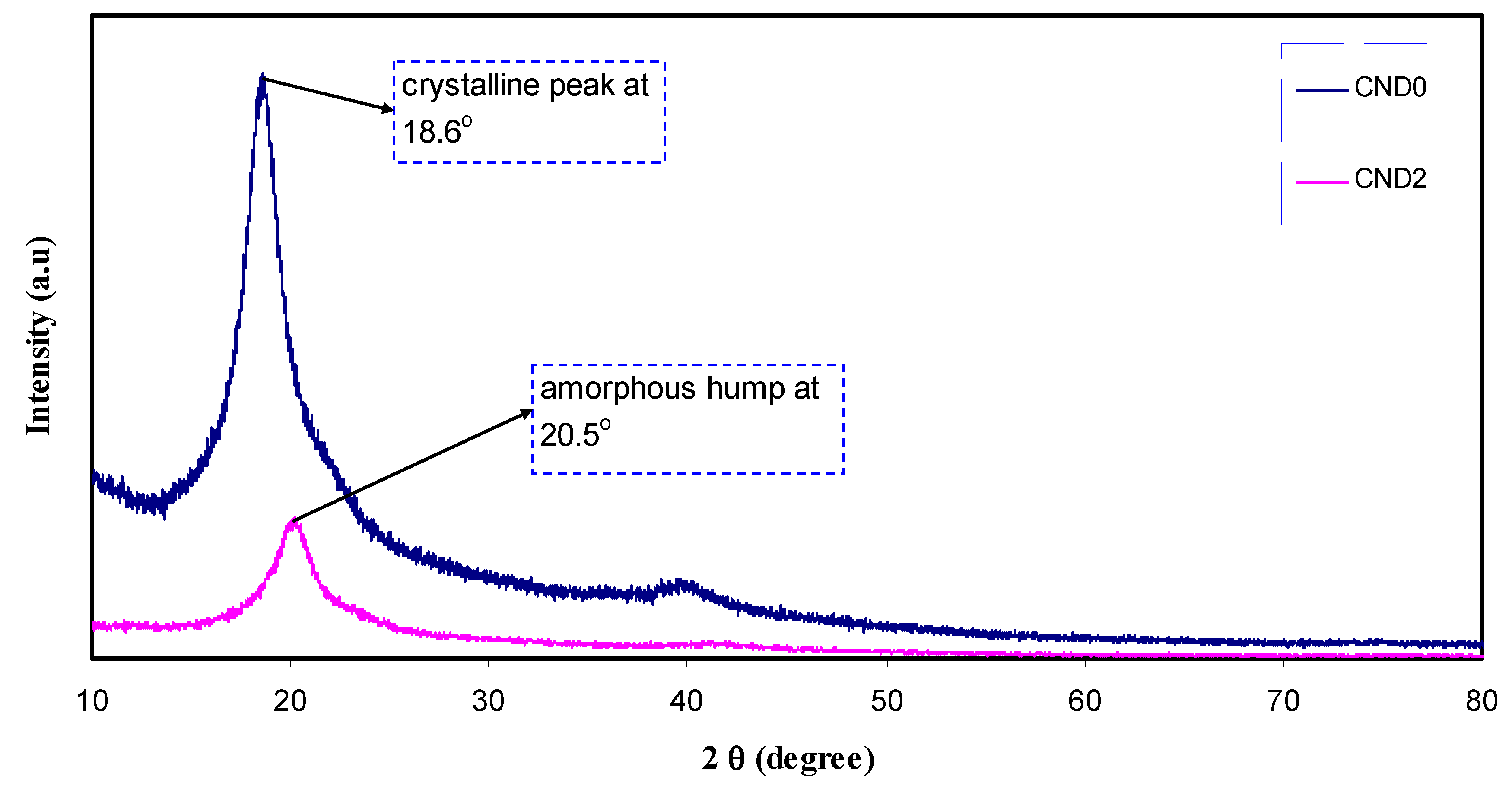 Nanomaterials 09 00216 g003