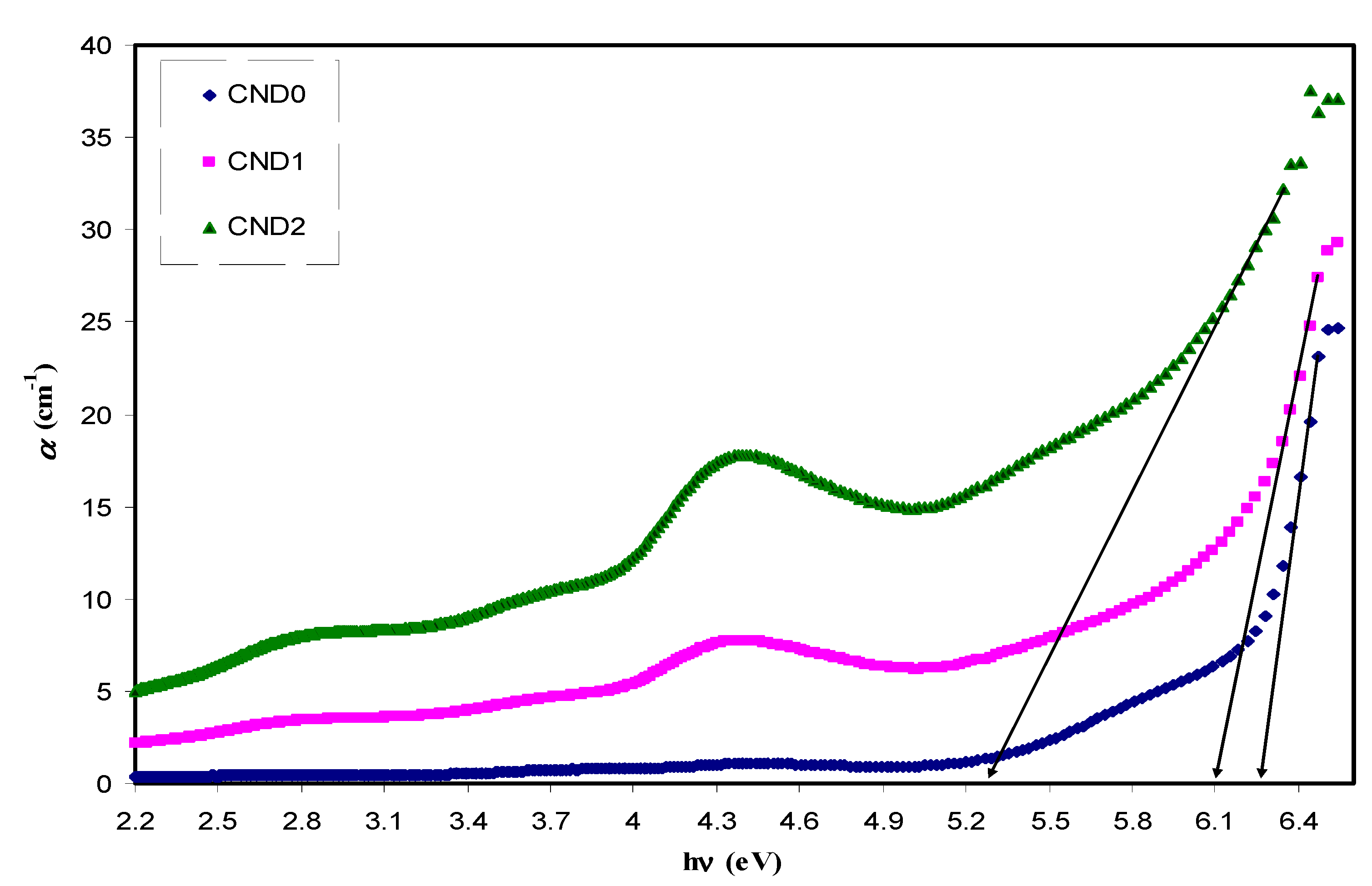 Nanomaterials 09 00216 g007
