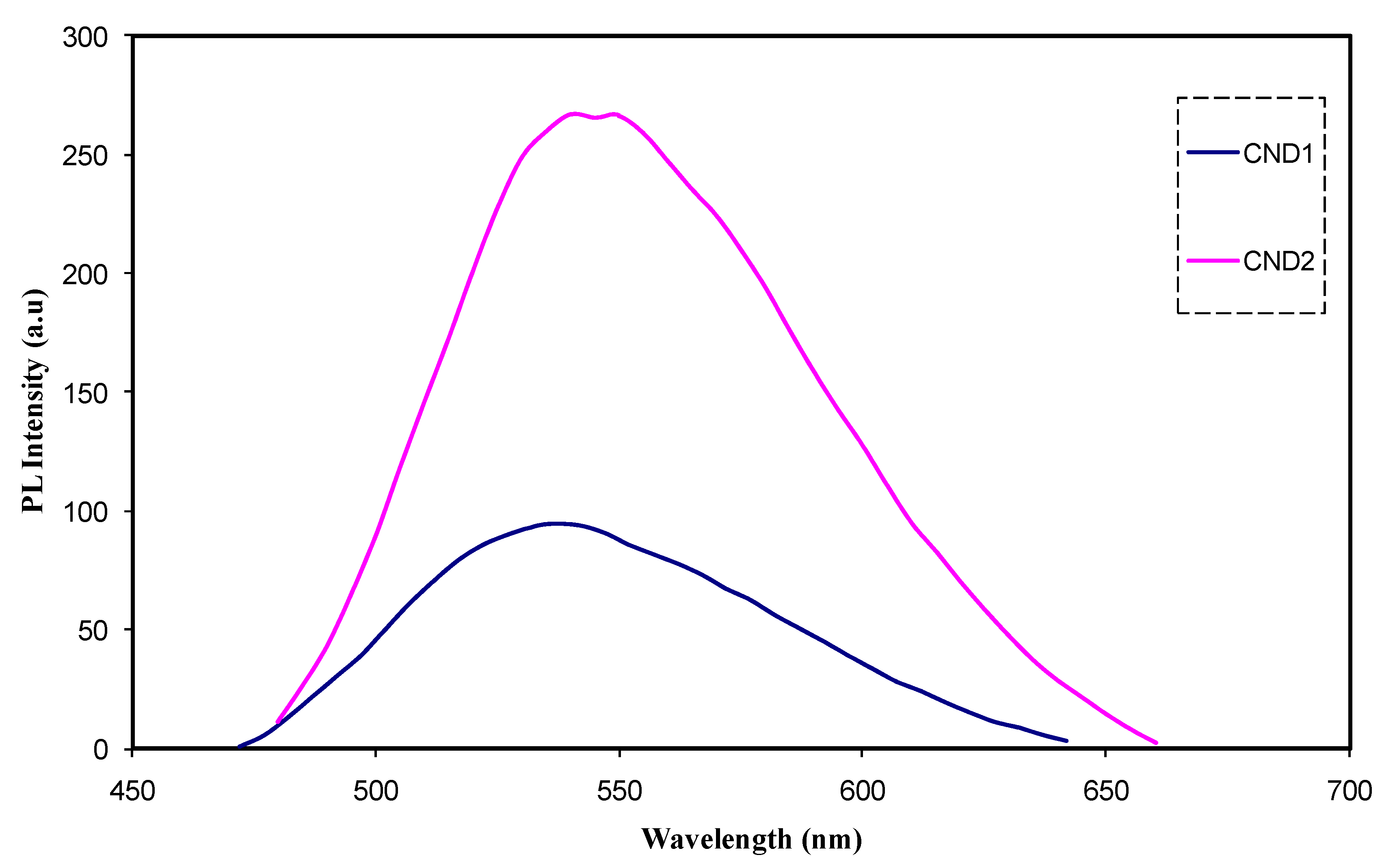 Nanomaterials 09 00216 g008