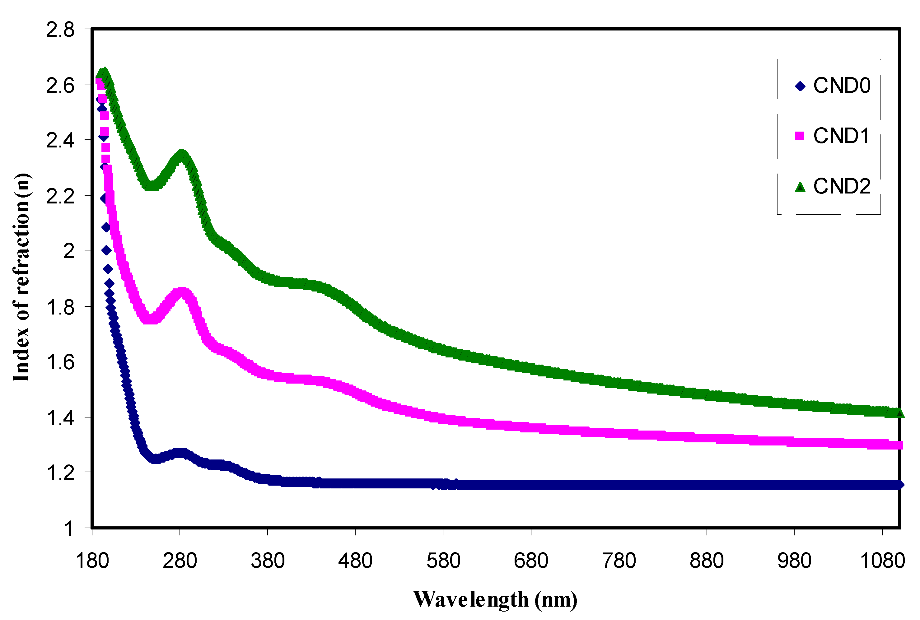 Nanomaterials 09 00216 g009
