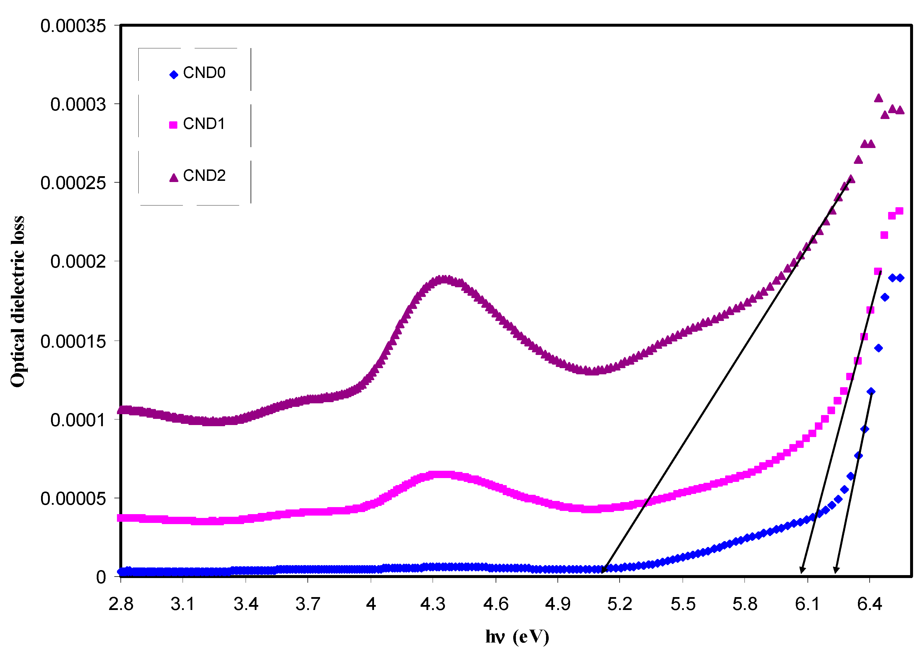 Nanomaterials 09 00216 g012
