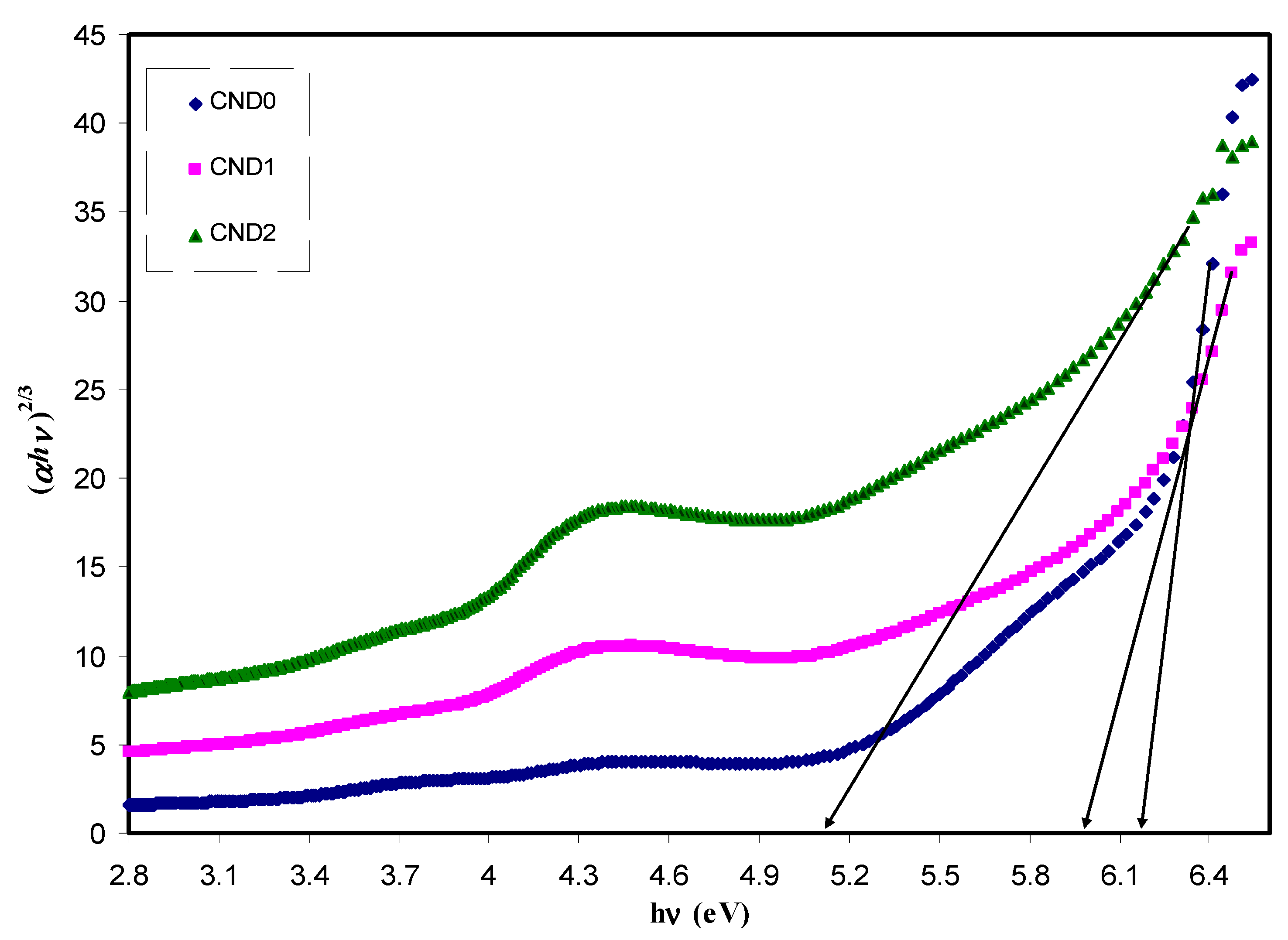 Nanomaterials 09 00216 g013