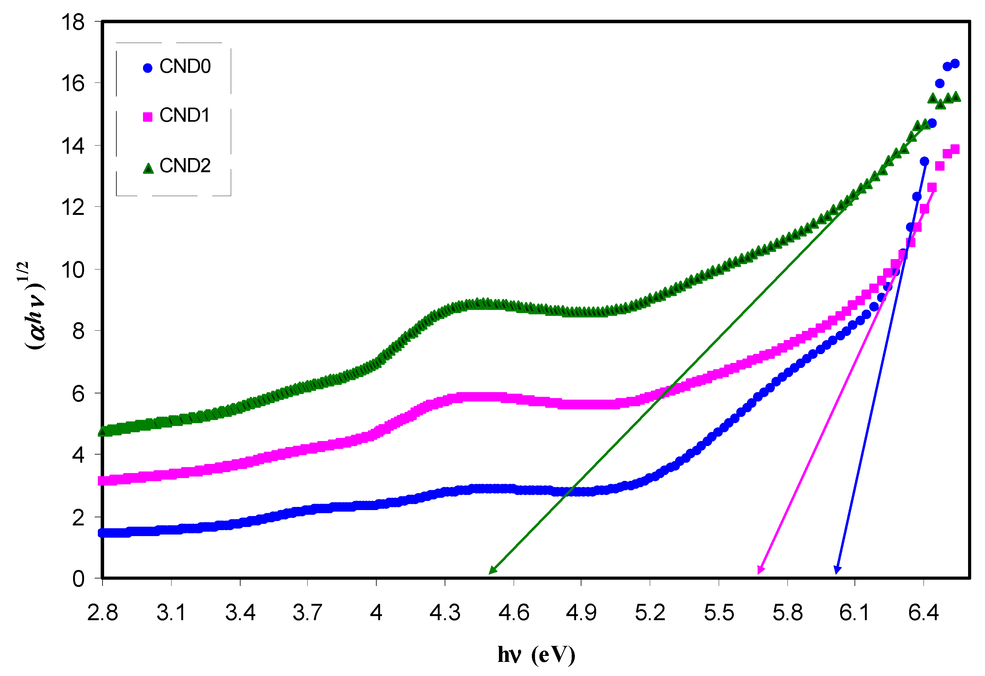 Nanomaterials 09 00216 g014