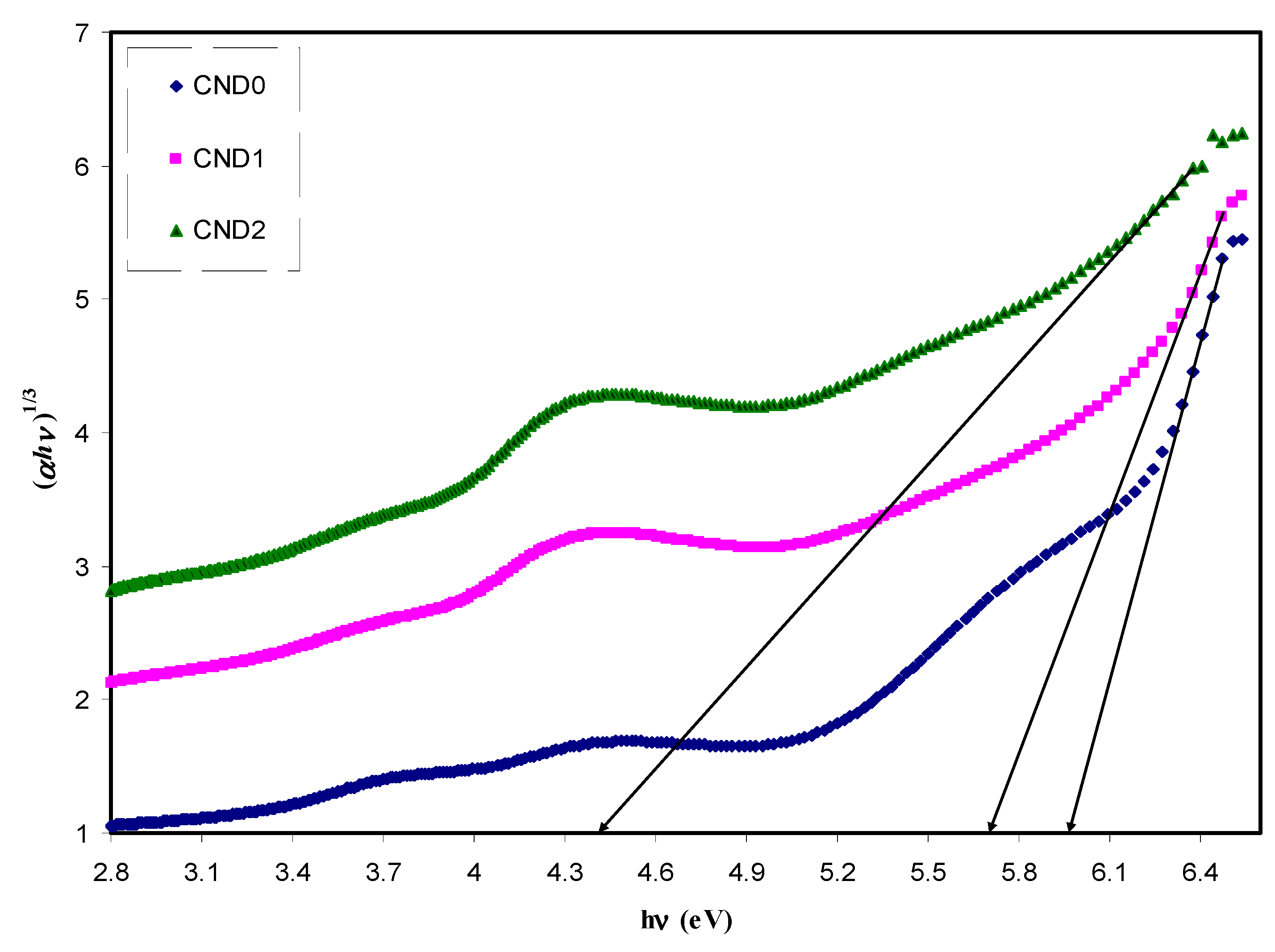 Nanomaterials 09 00216 g015