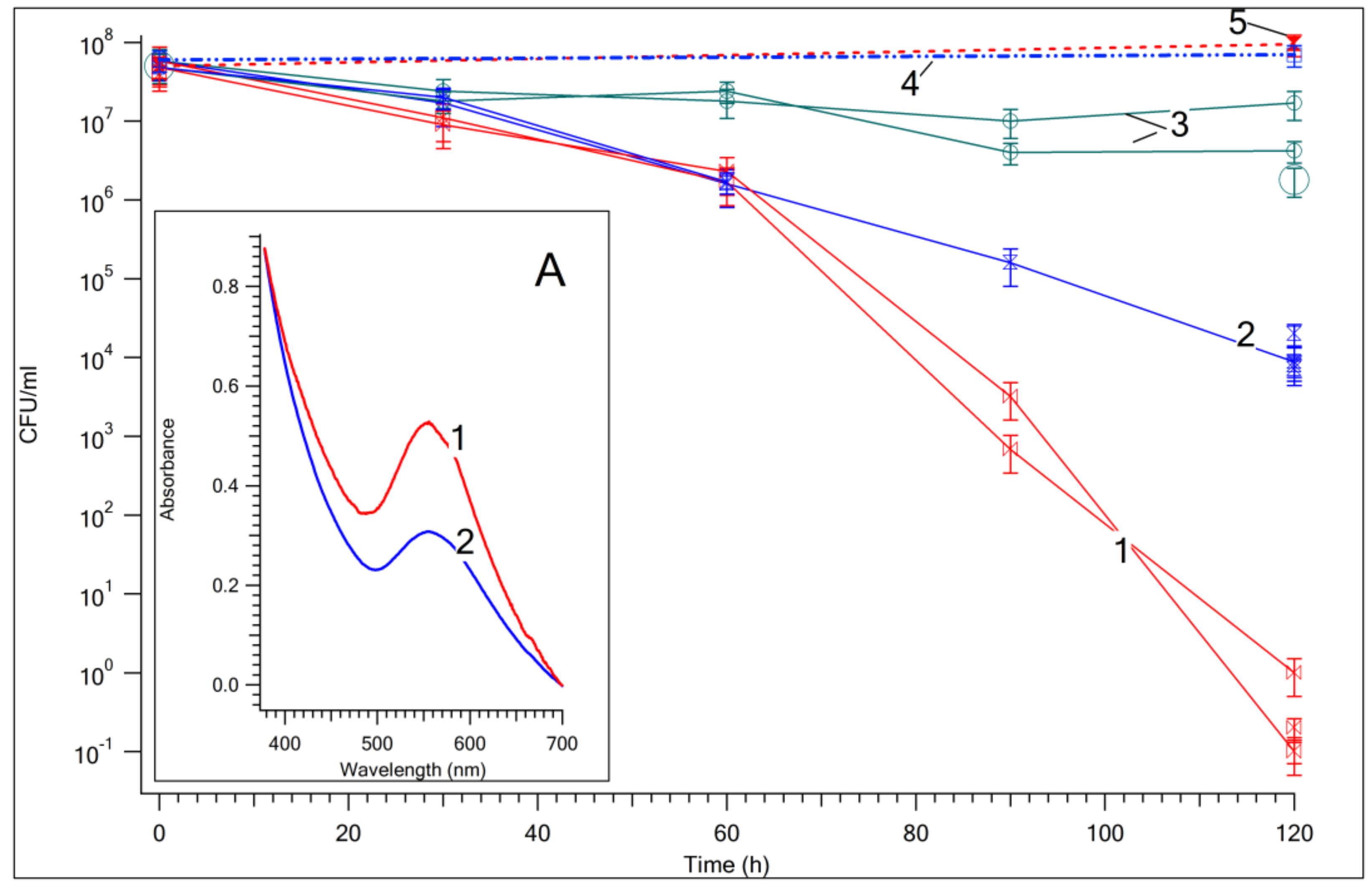 Nanomaterials 09 00217 g001