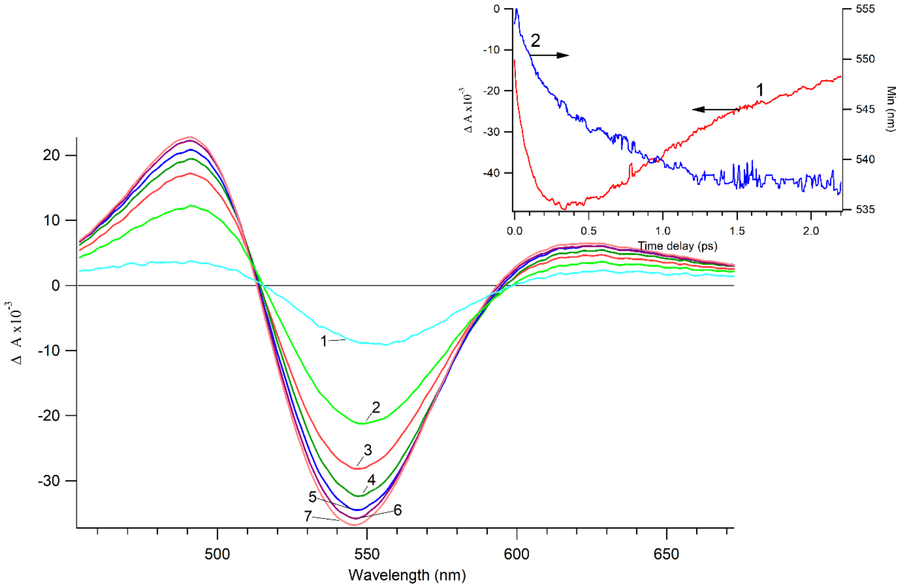 Nanomaterials 09 00217 g002