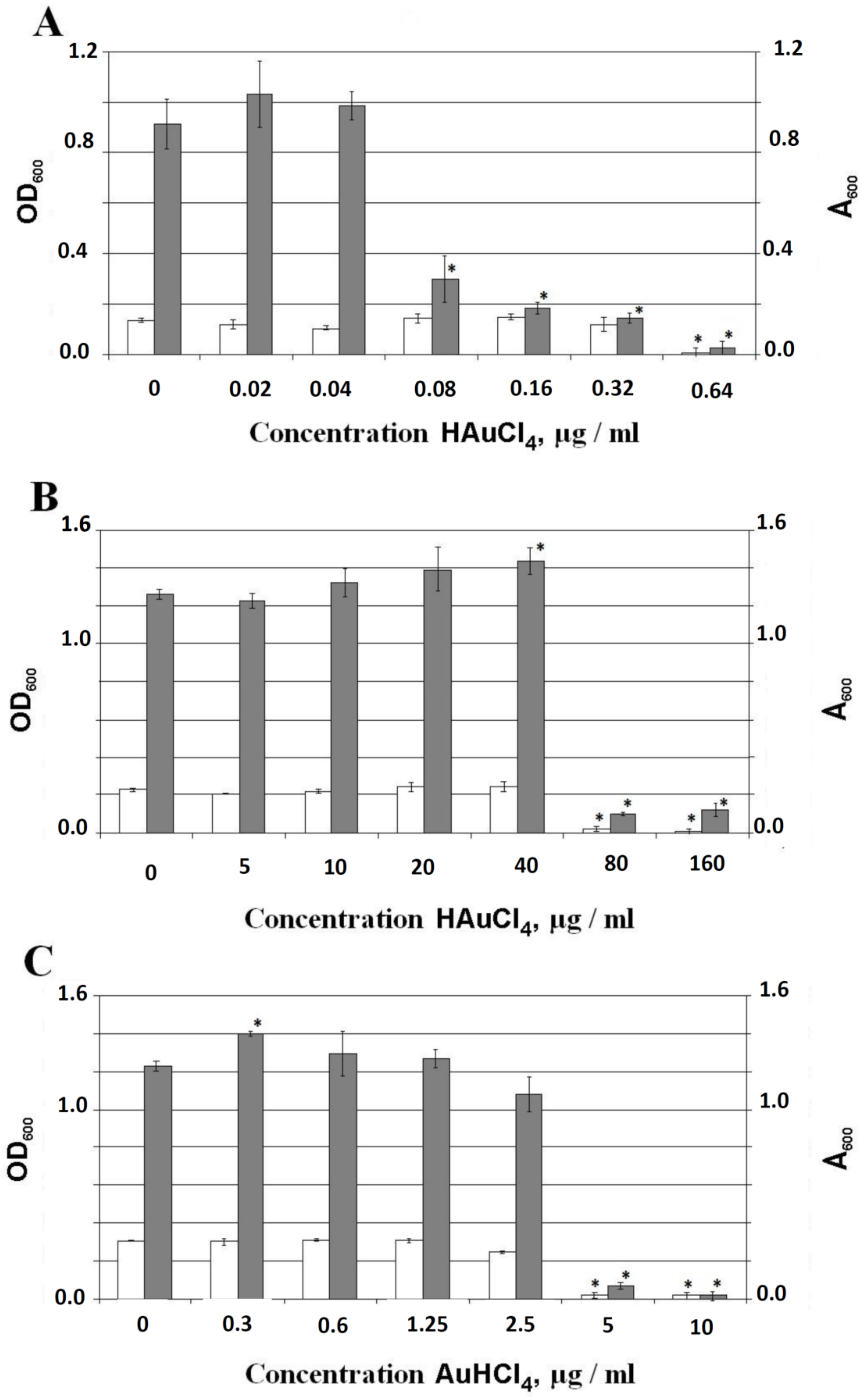 Nanomaterials 09 00217 g004